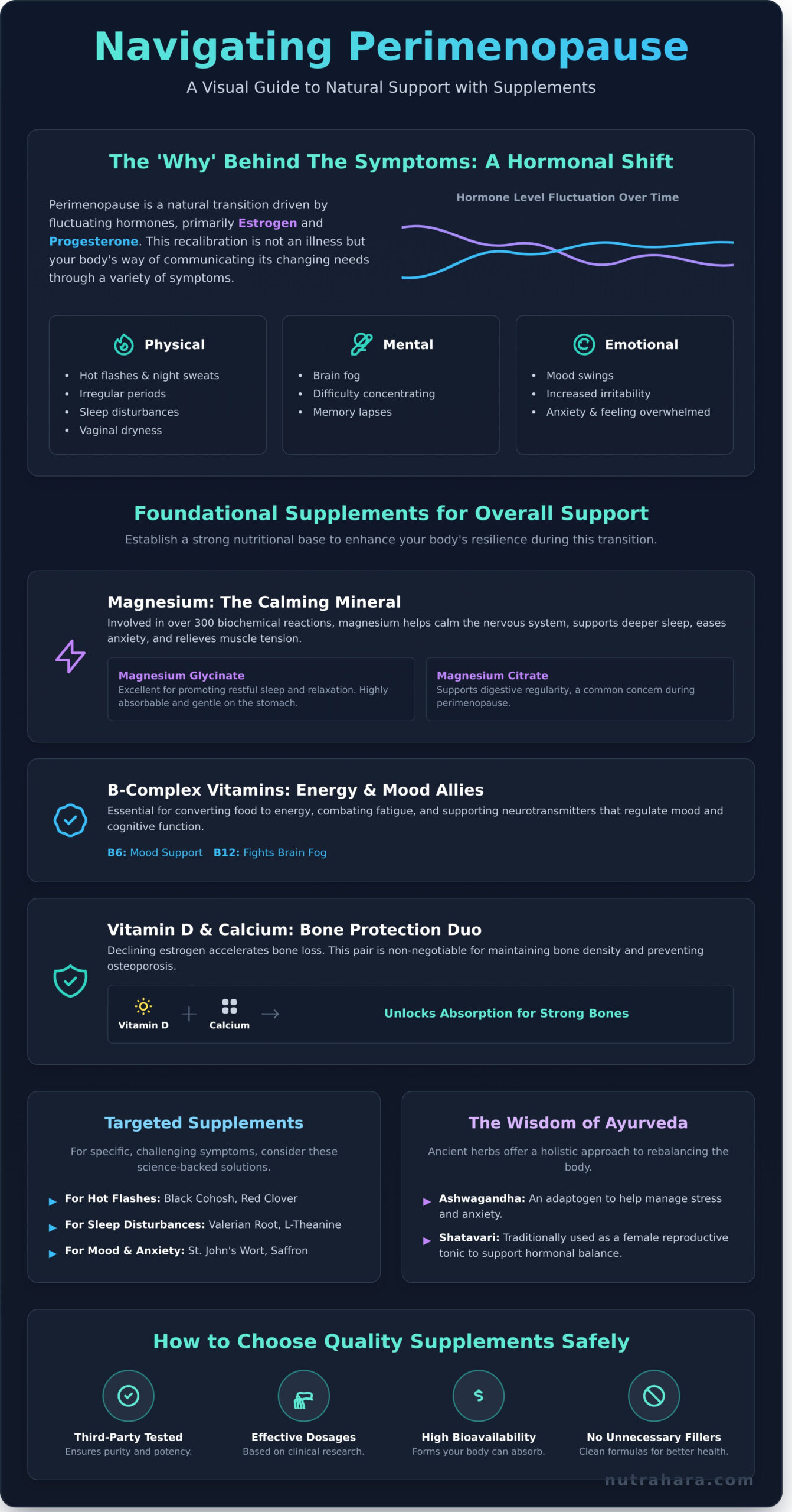 A Compassionate Guide to Supplements for Perimenopause Symptoms - Infographic