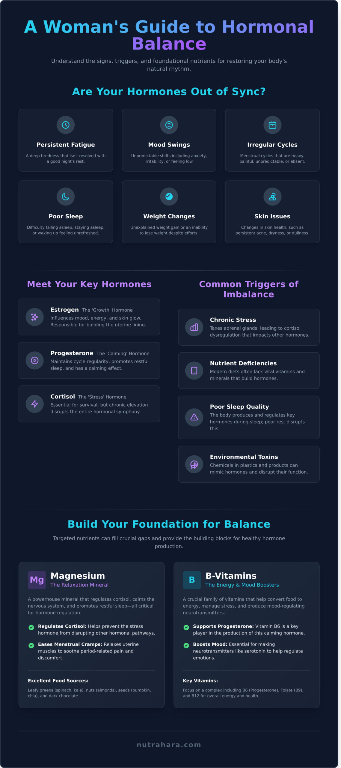 A Complete Guide to Supplements for Hormonal Balance in Women - Infographic