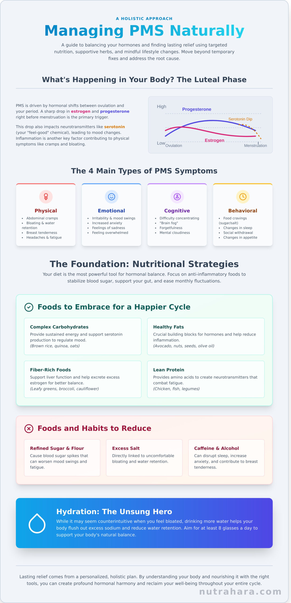 A Holistic Guide to Managing PMS Symptoms Naturally - Infographic