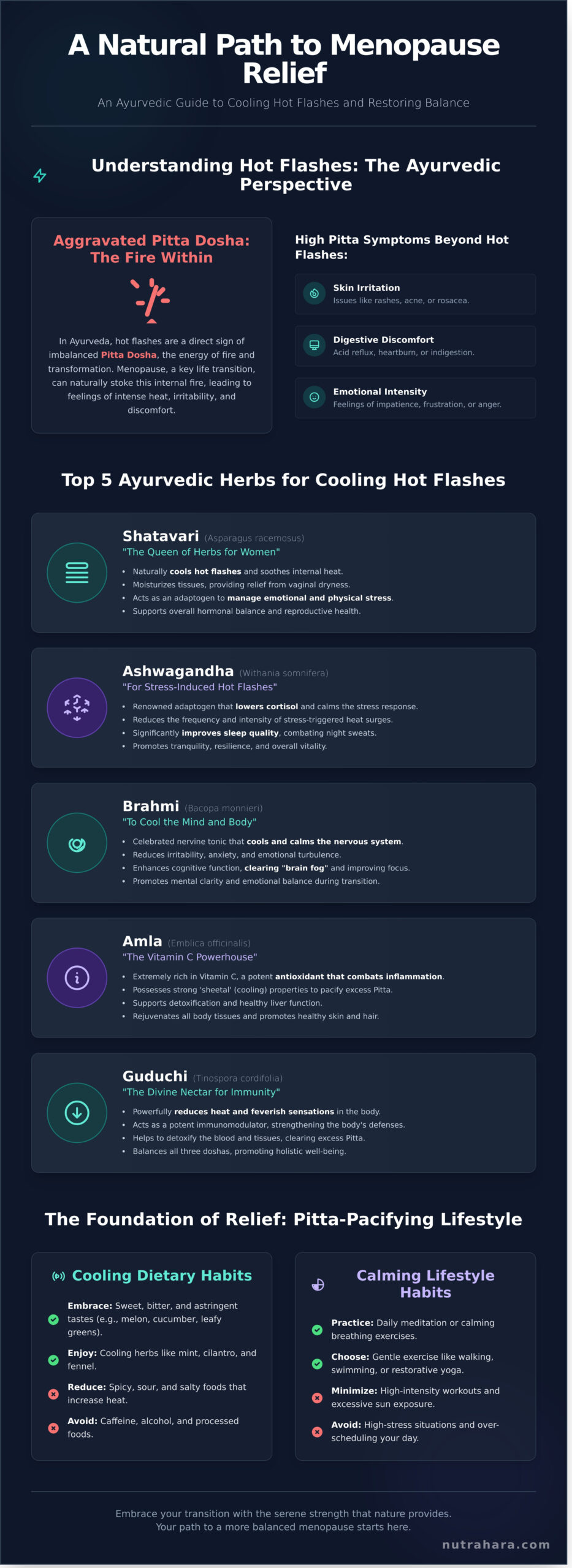 Ayurvedic Herbs for Menopause Hot Flashes: A Natural Guide to Relief - Infographic