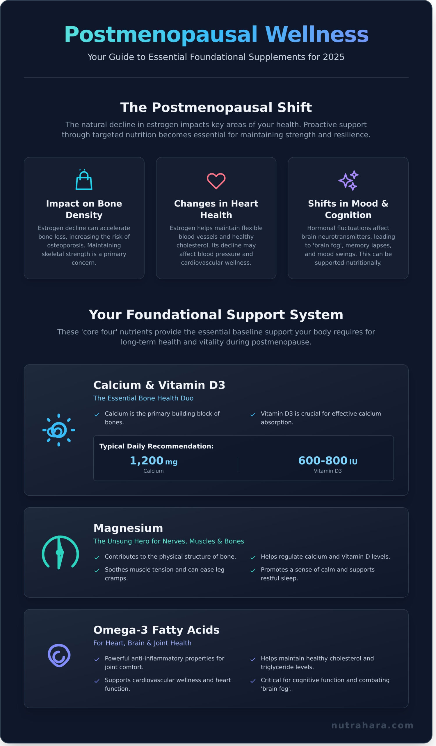 Best Supplements for Postmenopausal Health: A Complete Guide for 2026 - Infographic