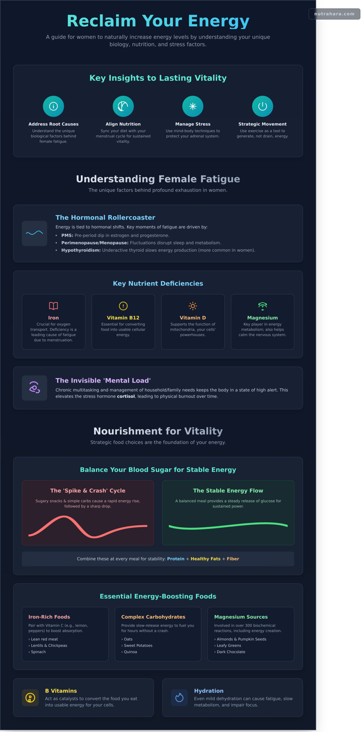 How to Increase Energy Levels Naturally: A Holistic Guide for Women - Infographic