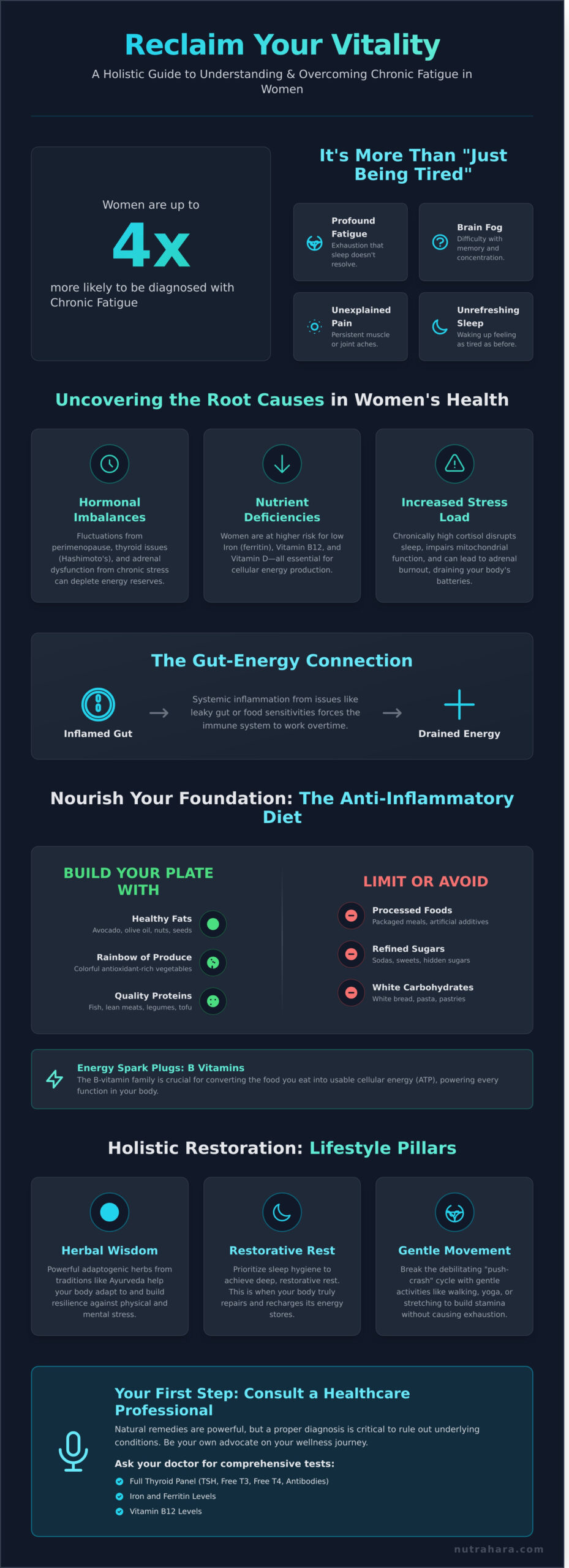 Natural Remedies for Chronic Fatigue in Women: A Holistic Guide to Reclaiming Your Energy - Infographic