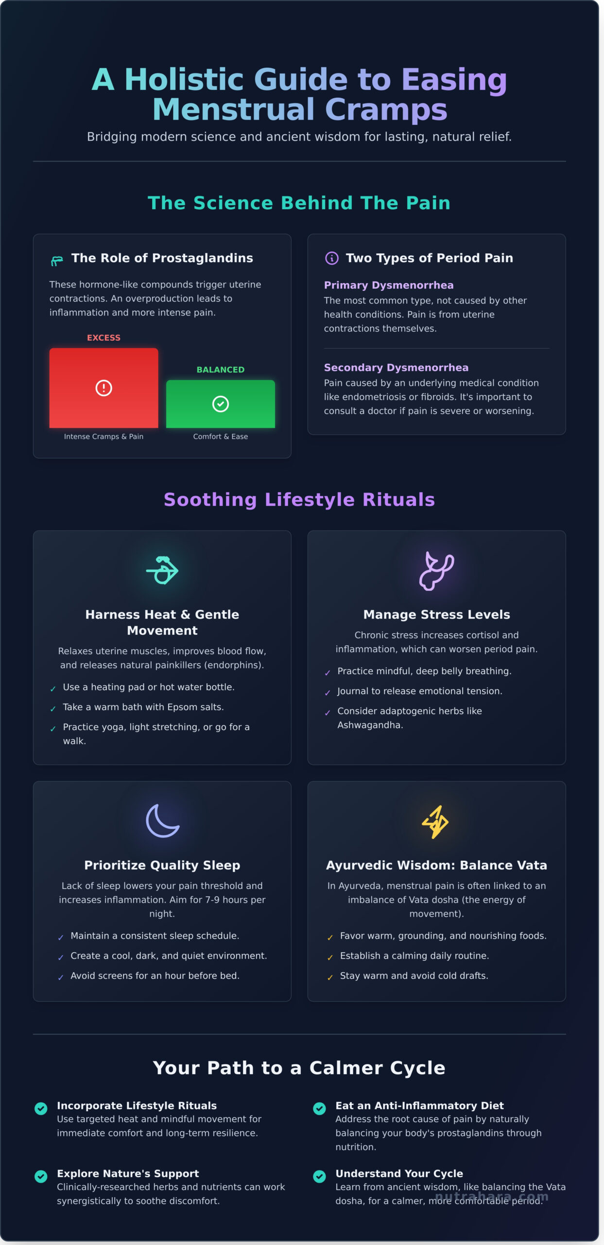 Natural Remedies for Menstrual Cramps: A Holistic Guide to Lasting Relief - Infographic