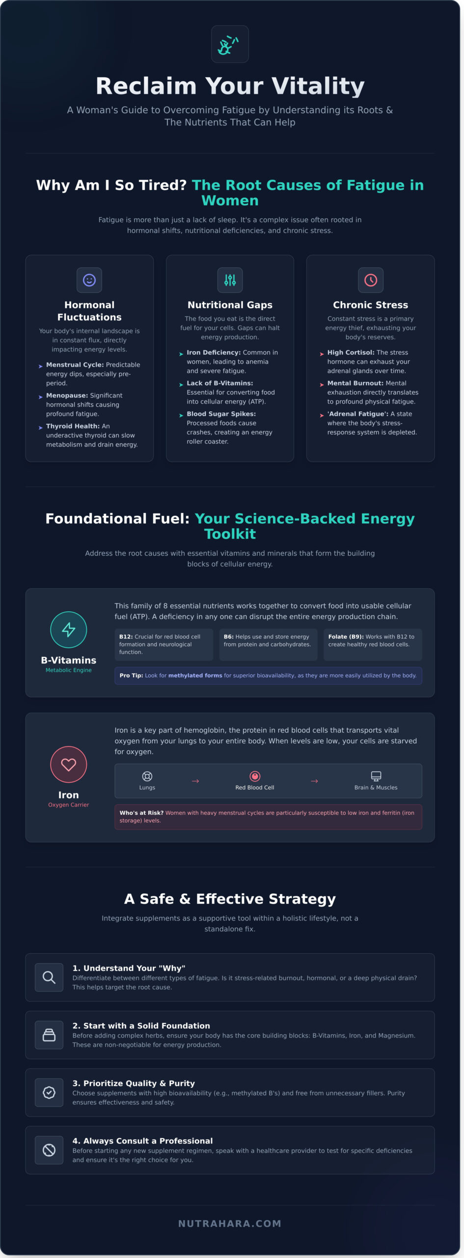 Revitalize Your Life: The Ultimate Guide to Energy Boosting Supplements for Women - Infographic