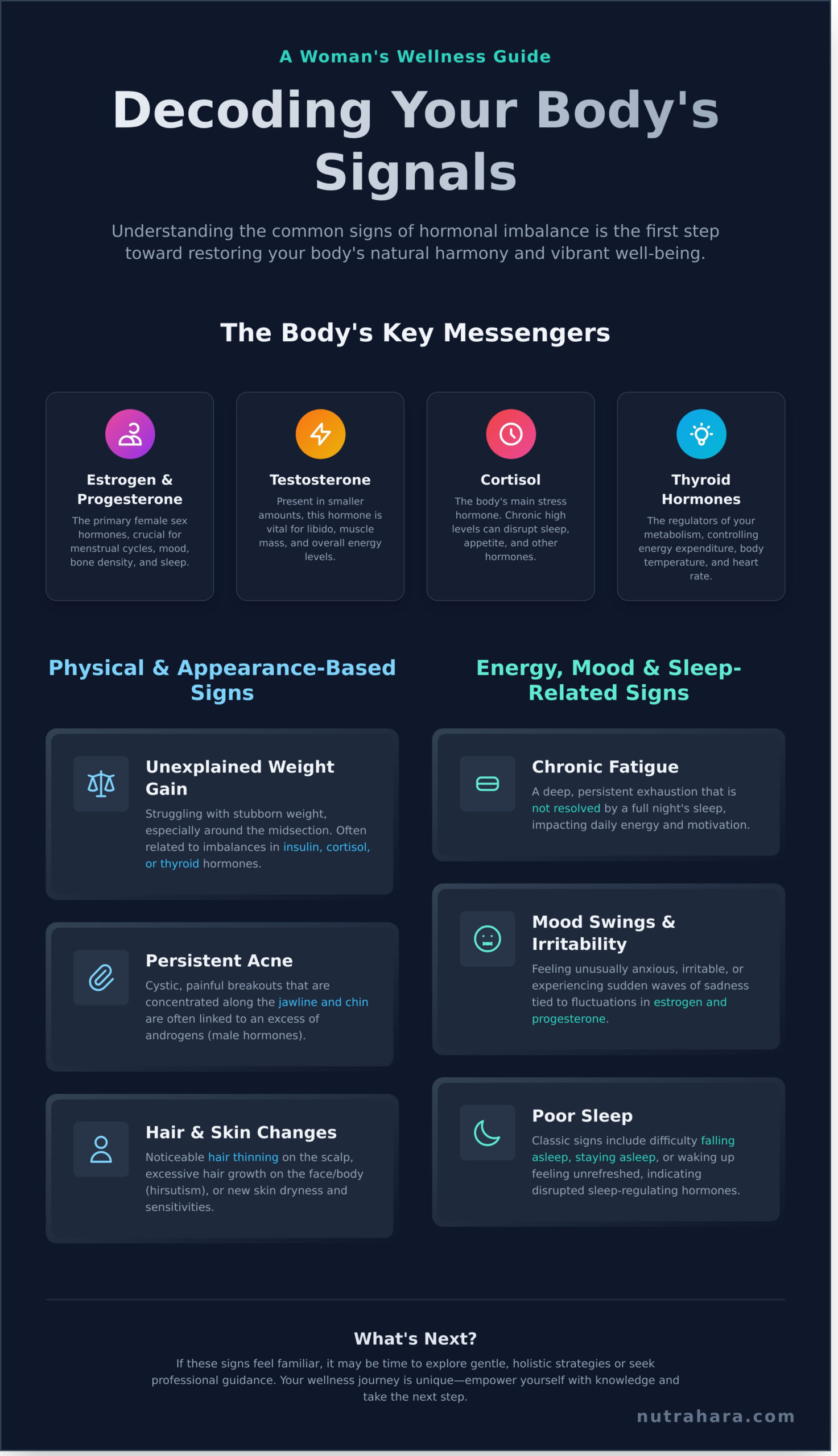 Signs of Hormonal Imbalance in Women: A Complete Wellness Guide - Infographic