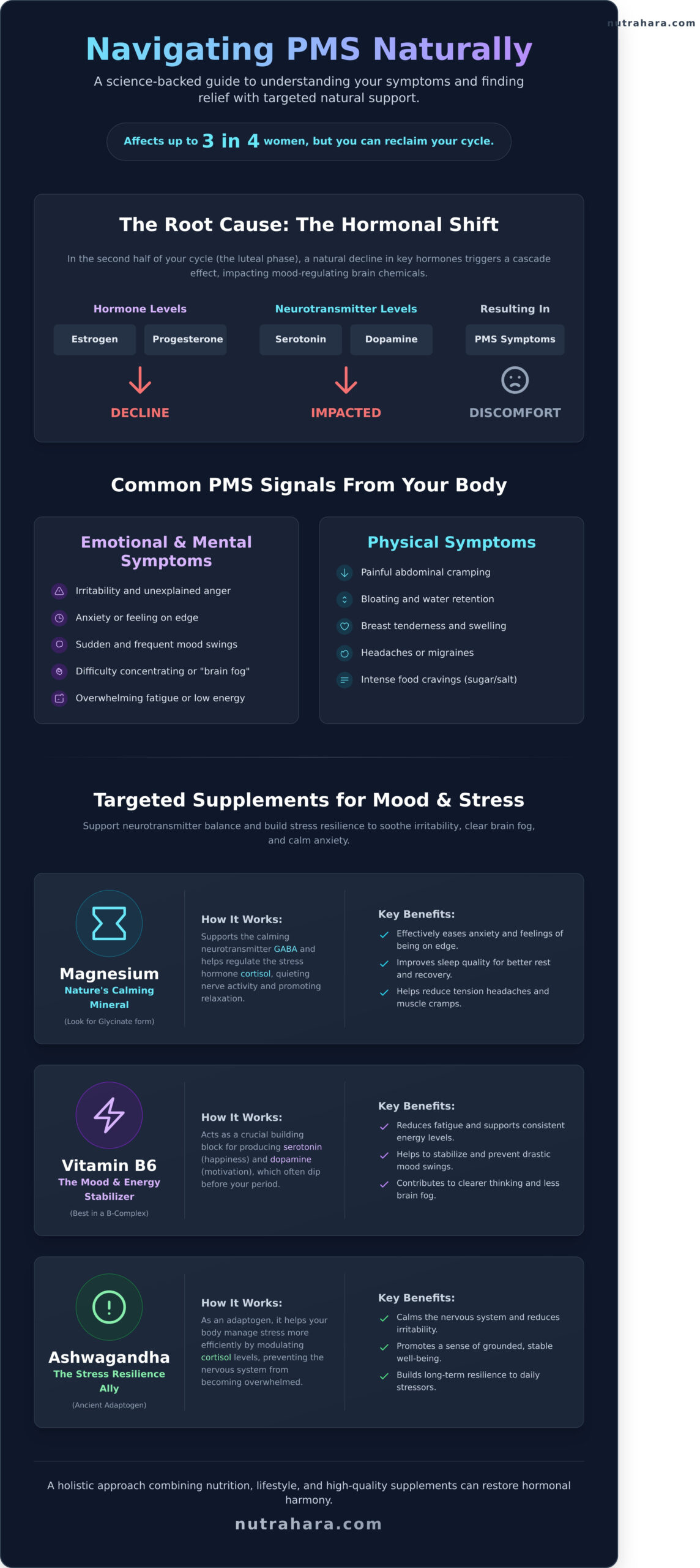 Supplements for PMS Relief: A Natural Guide to Hormonal Harmony - Infographic