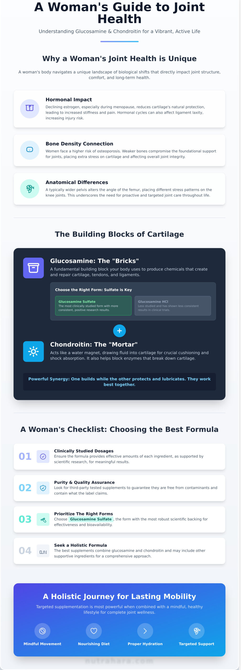 The Best Glucosamine Chondroitin for Women: A Complete Wellness Guide - Infographic