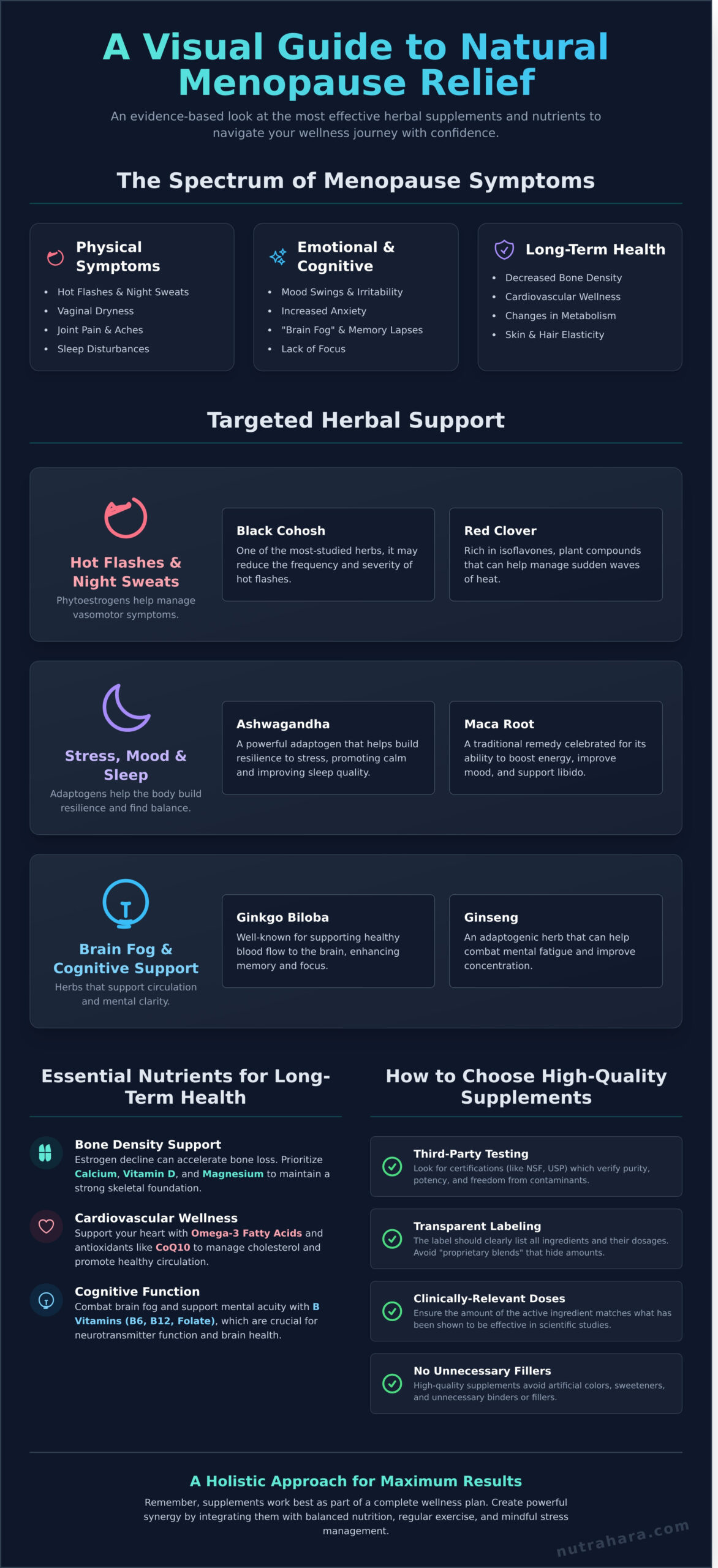 The Best Natural Menopause Relief Supplements: An Evidence-Based Guide - Infographic