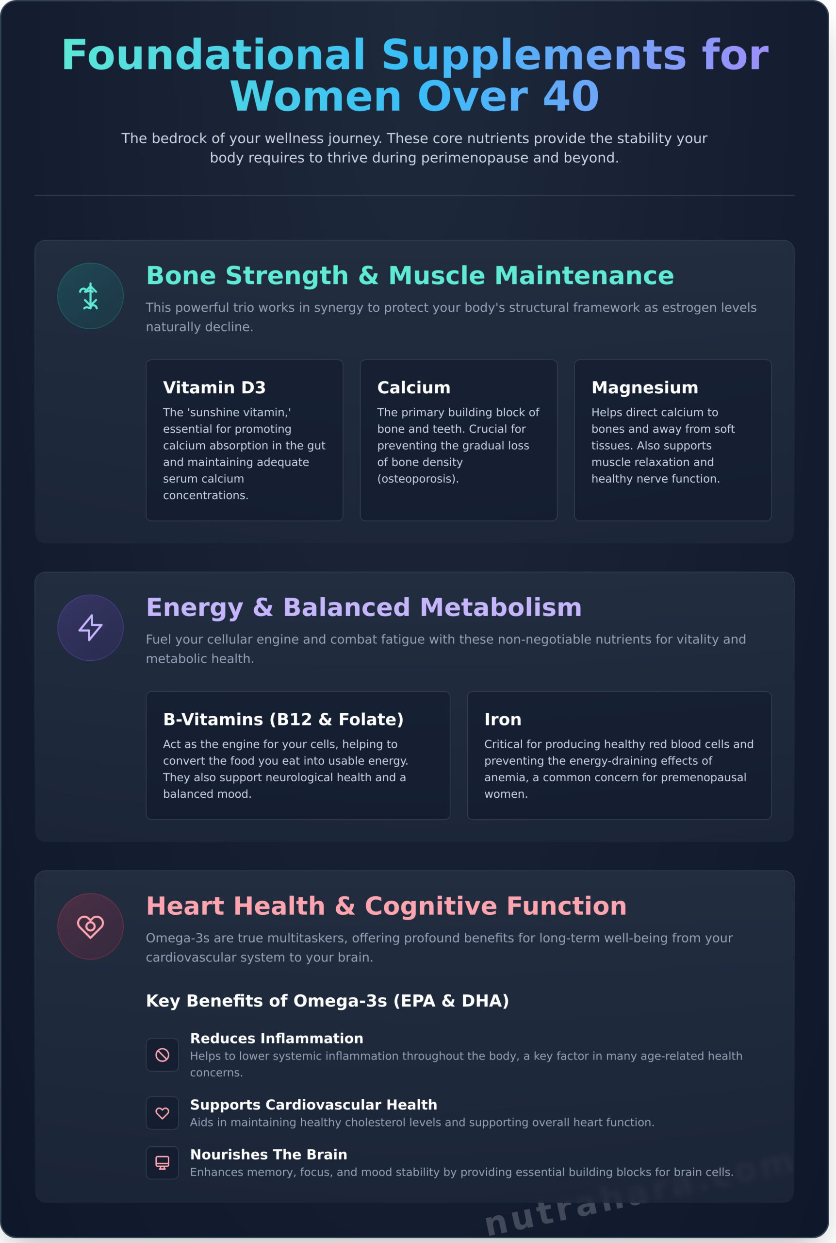 The Essential Guide to Supplements for Women Over 40 - Infographic
