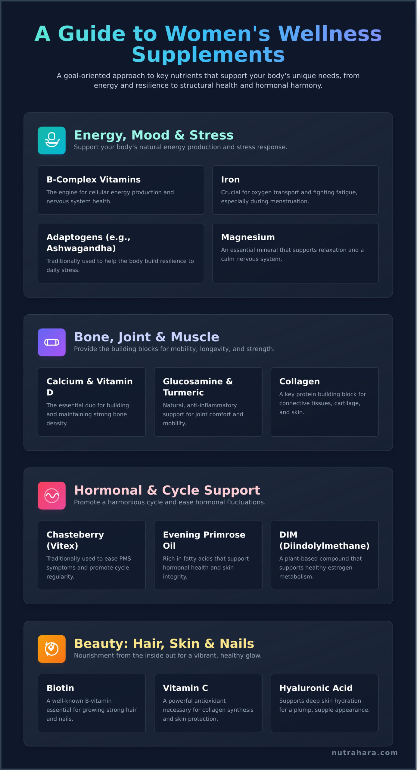 The Ultimate Guide to Women’s Wellness Supplements - Infographic