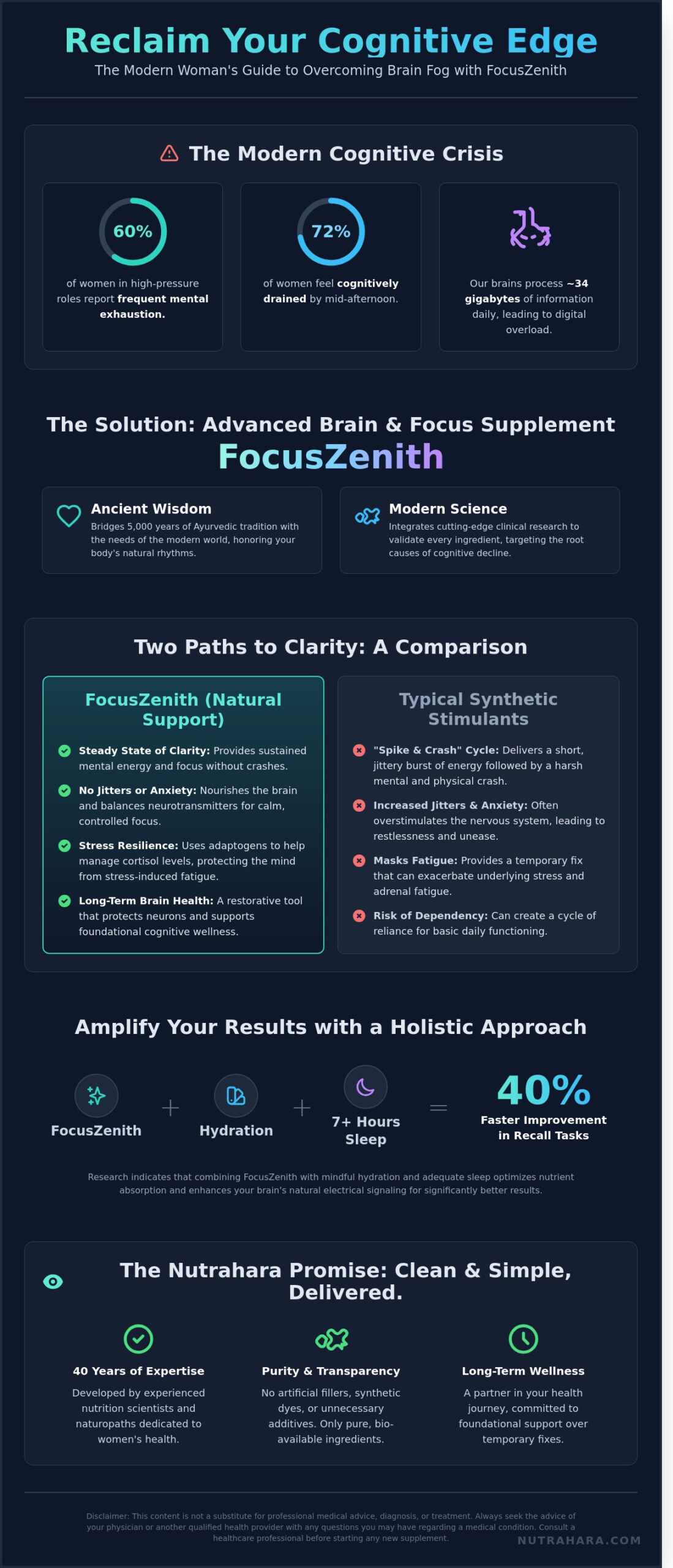Advanced Brain and Focus Supplement FocusZenith: A Woman’s Guide to Cognitive Clarity
