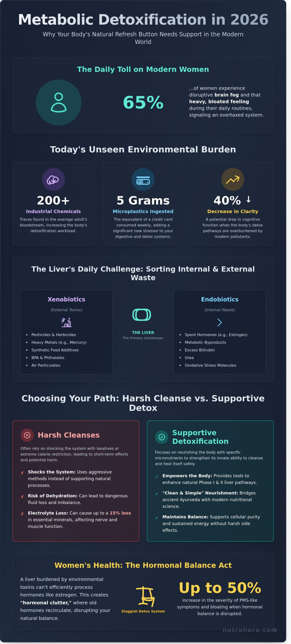Detox Supplement DetoxifyLife: The Science of Ayurvedic & Modern Cleansing - Infographic