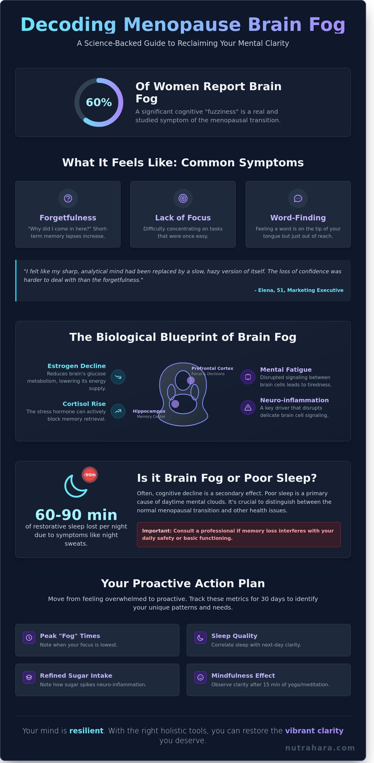 The Best Supplements for Menopause Brain Fog: A 2026 Science-Backed Guide