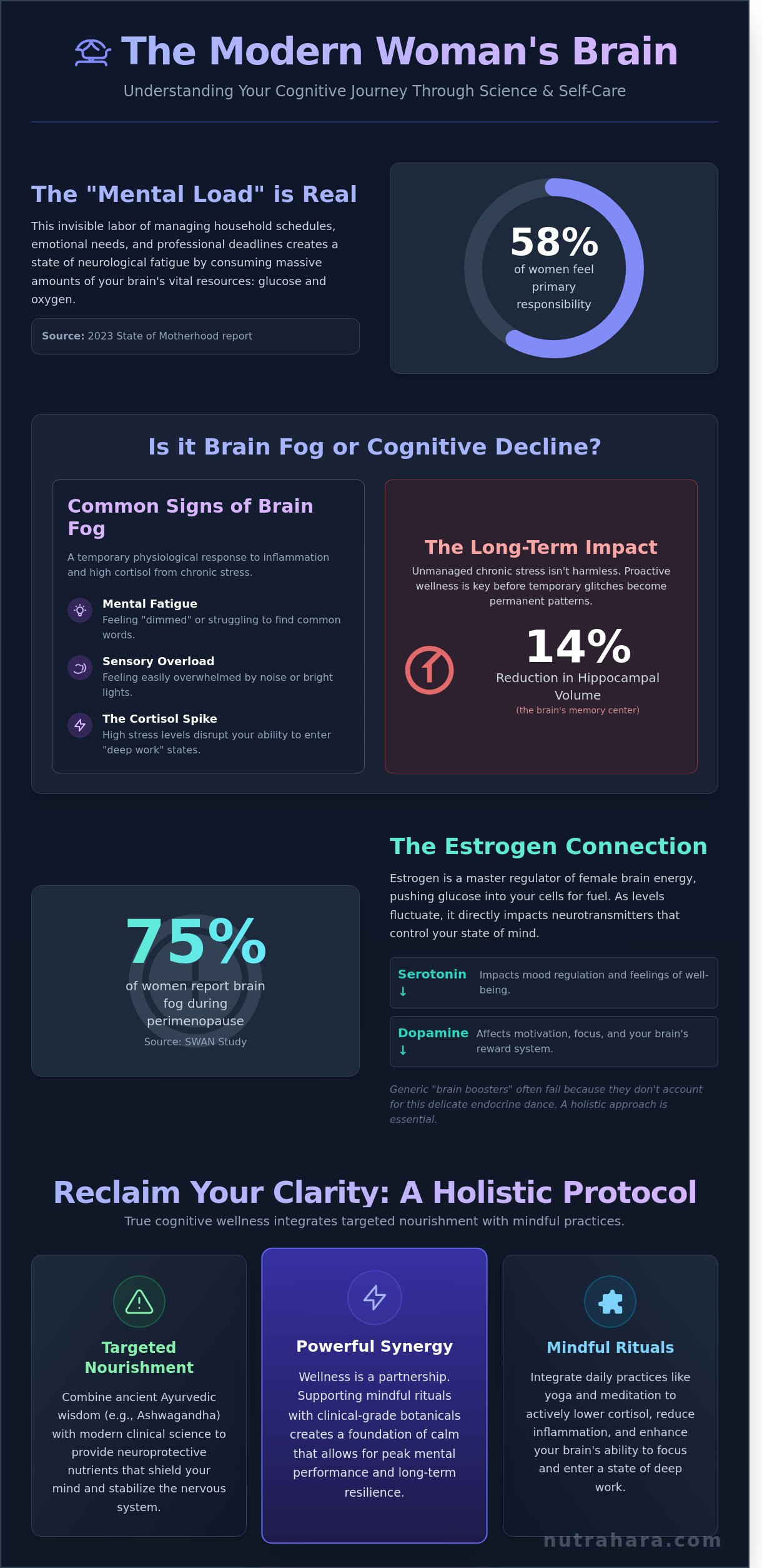 The Ultimate Guide to Brain Health Supplements for Women in 2026