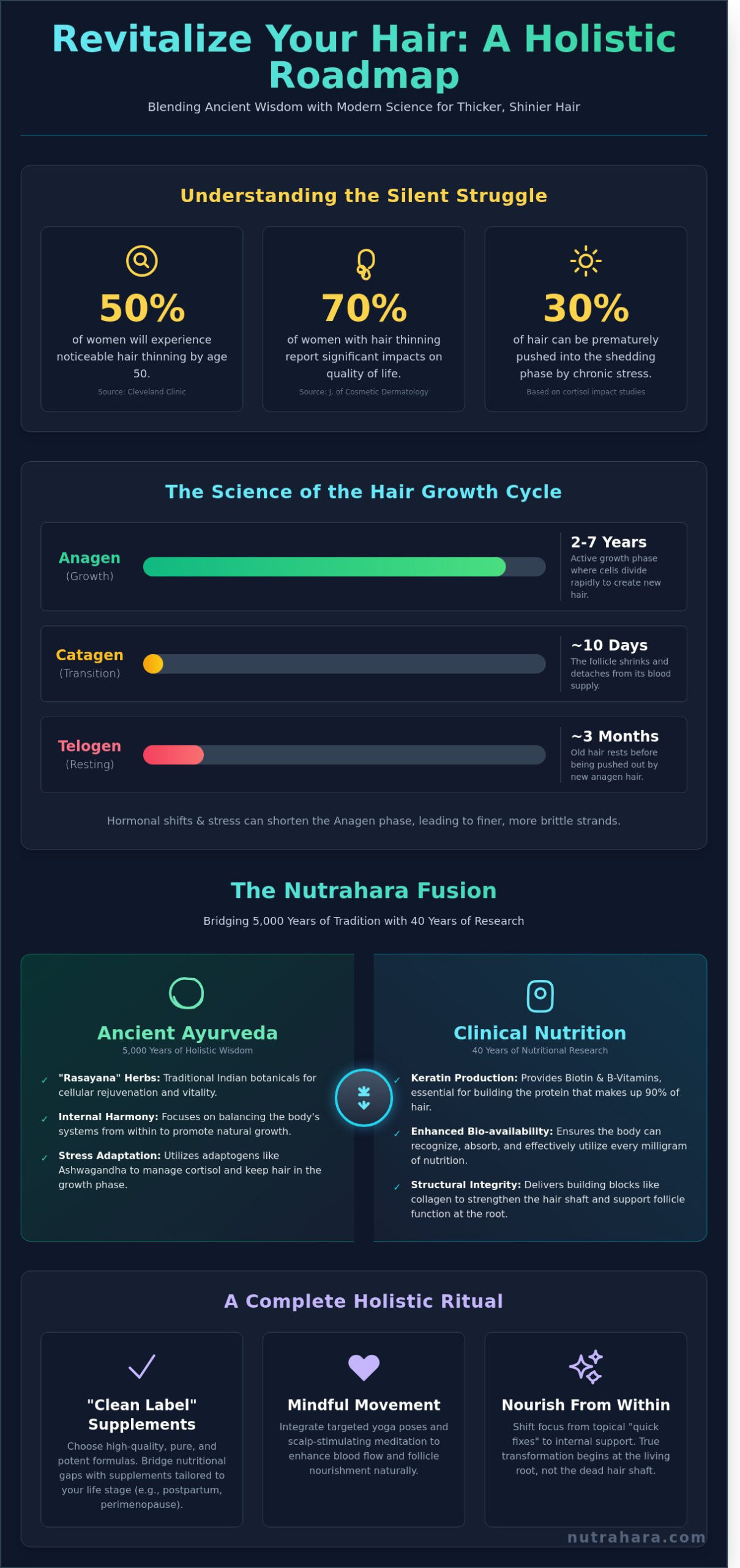 The Ultimate Guide to Hair Health Supplements: A Holistic Path to Radiance in 2026