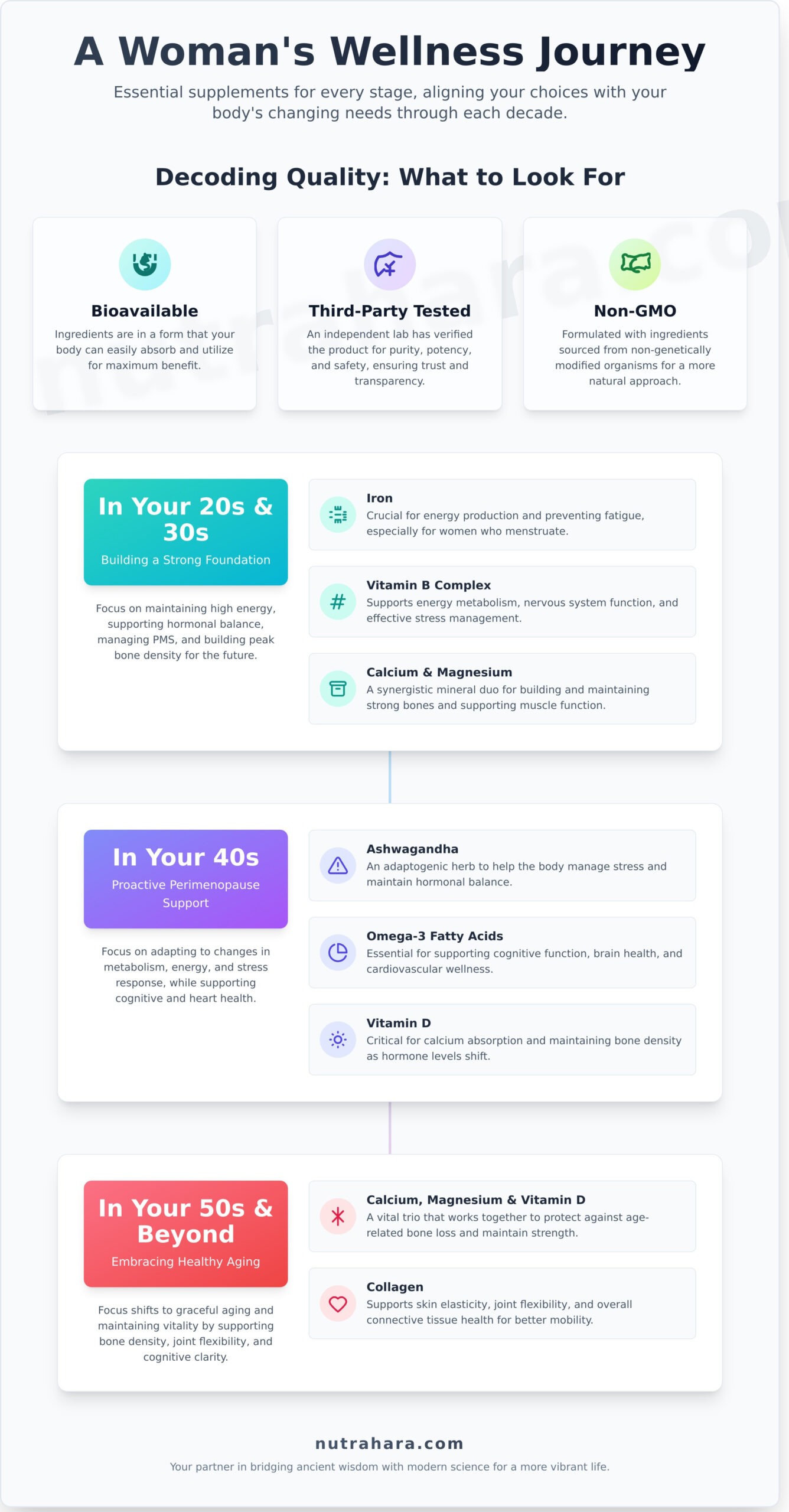 The Ultimate Guide to Women’s Health Supplements in 2026 - Infographic