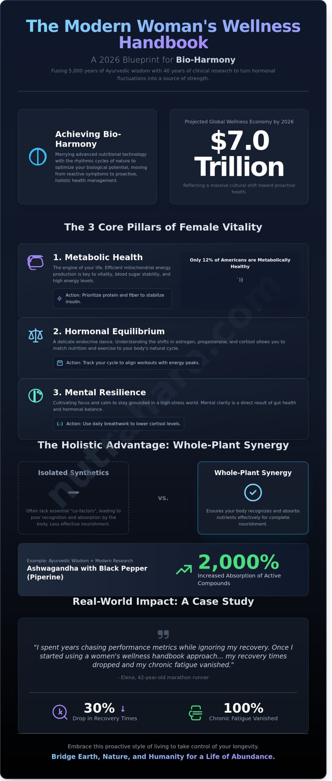 The Ultimate Women’s Wellness Handbook 2026: A Holistic Guide to Longevity and Vitality