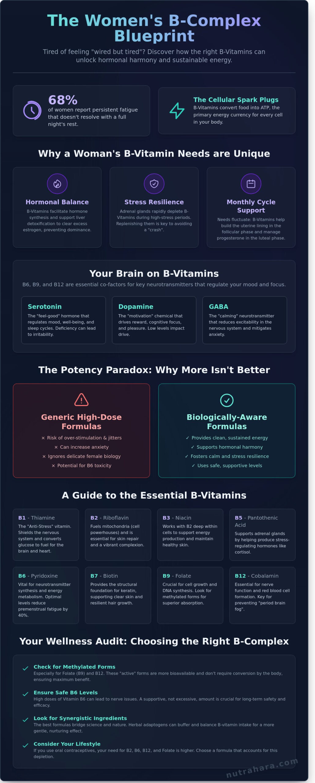 Women’s Vitamin B Complex Supplement: A Guide to Energy, Hormones, and Balance in 2026 - Infographic