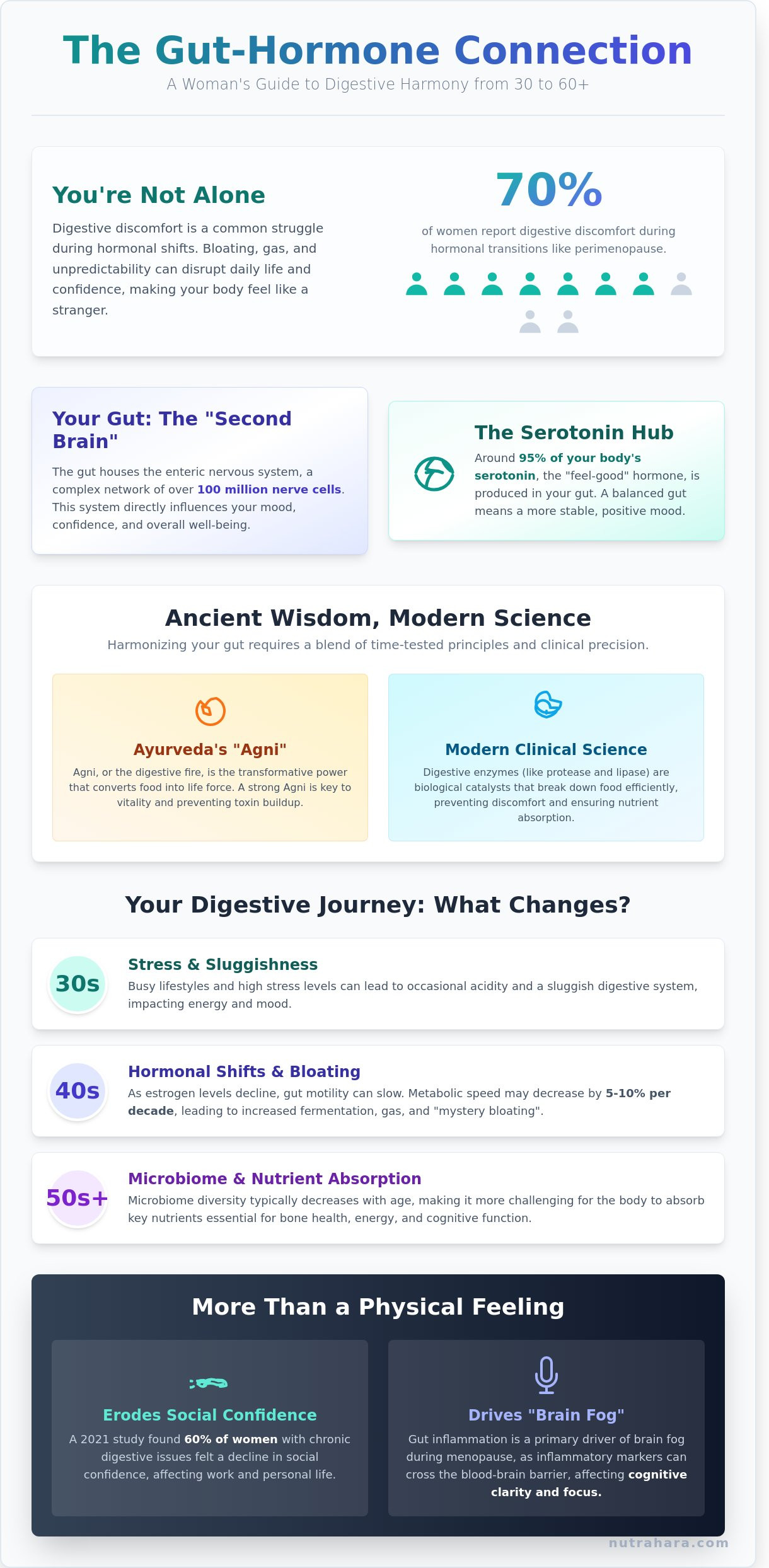 The Ultimate Guide to Digestive Health Supplements for Women: A Holistic Path to Wellness