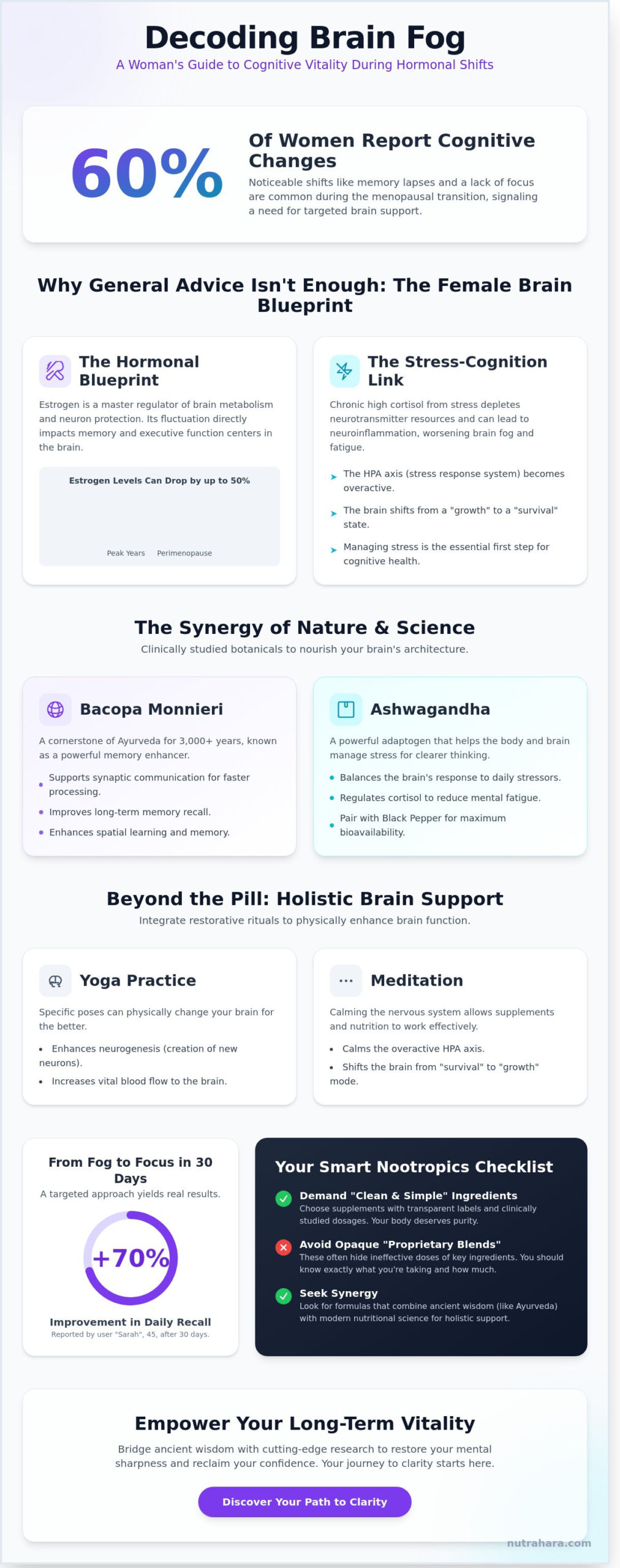 Best Brain Supplements for Adults: A Holistic Guide to Cognitive Vitality for Women