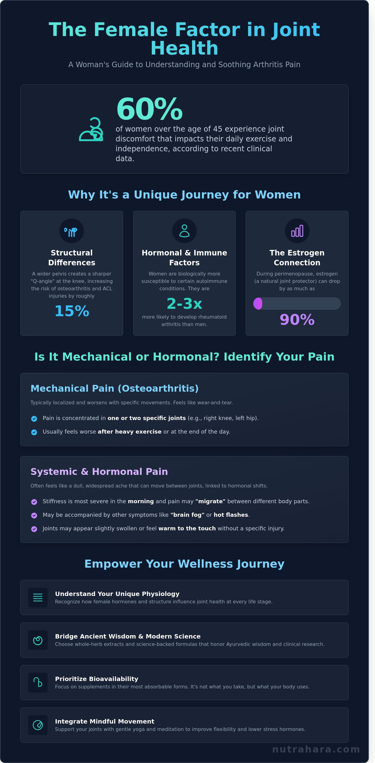 Best Supplements for Arthritis: A Woman’s Holistic Guide to Joint Health in 2026