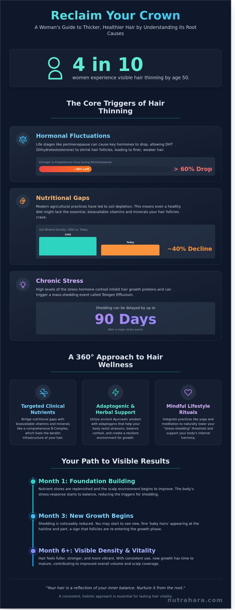 Best Supplements for Hair Loss in 2026: A Holistic Guide for Women