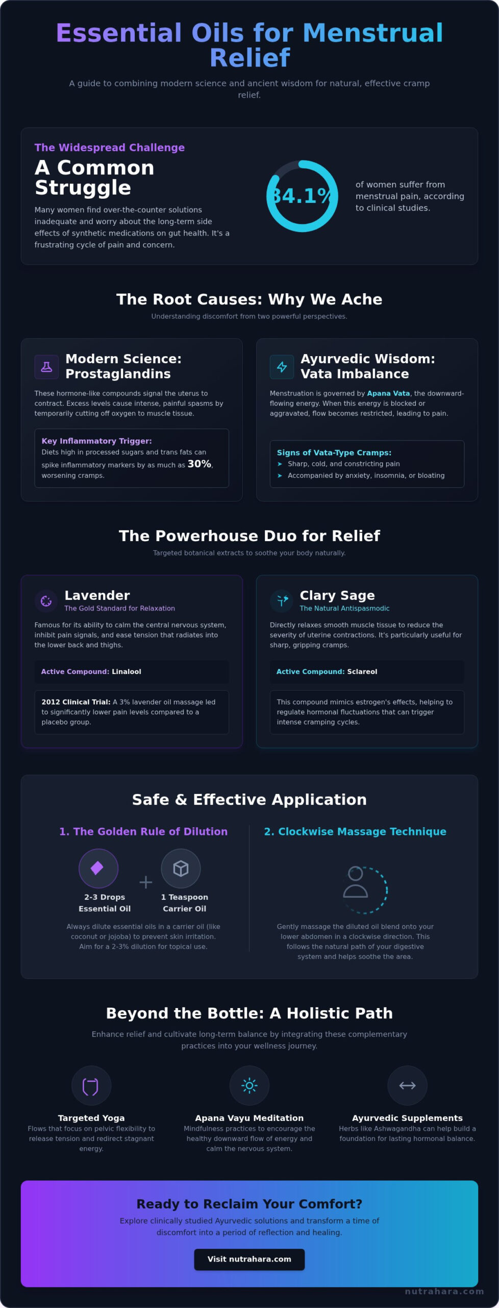 Essential Oils for Cramps: A Holistic Guide to Natural Relief (2026)