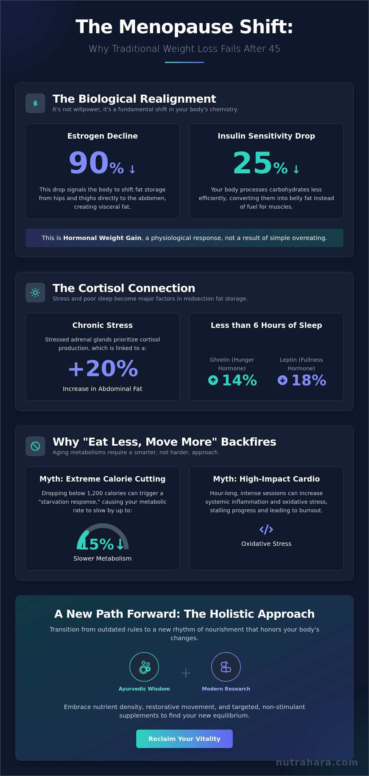 Menopause Weight Loss Supplements: A Holistic Guide to Reclaiming Your Vitality in 2026