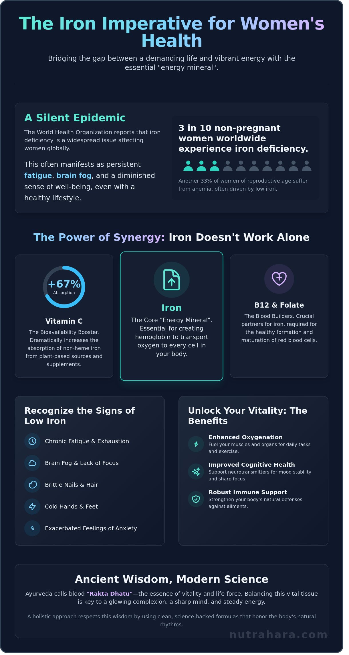 Multivitamins with Iron: A Complete Guide to Vitality for Every Stage of Womanhood