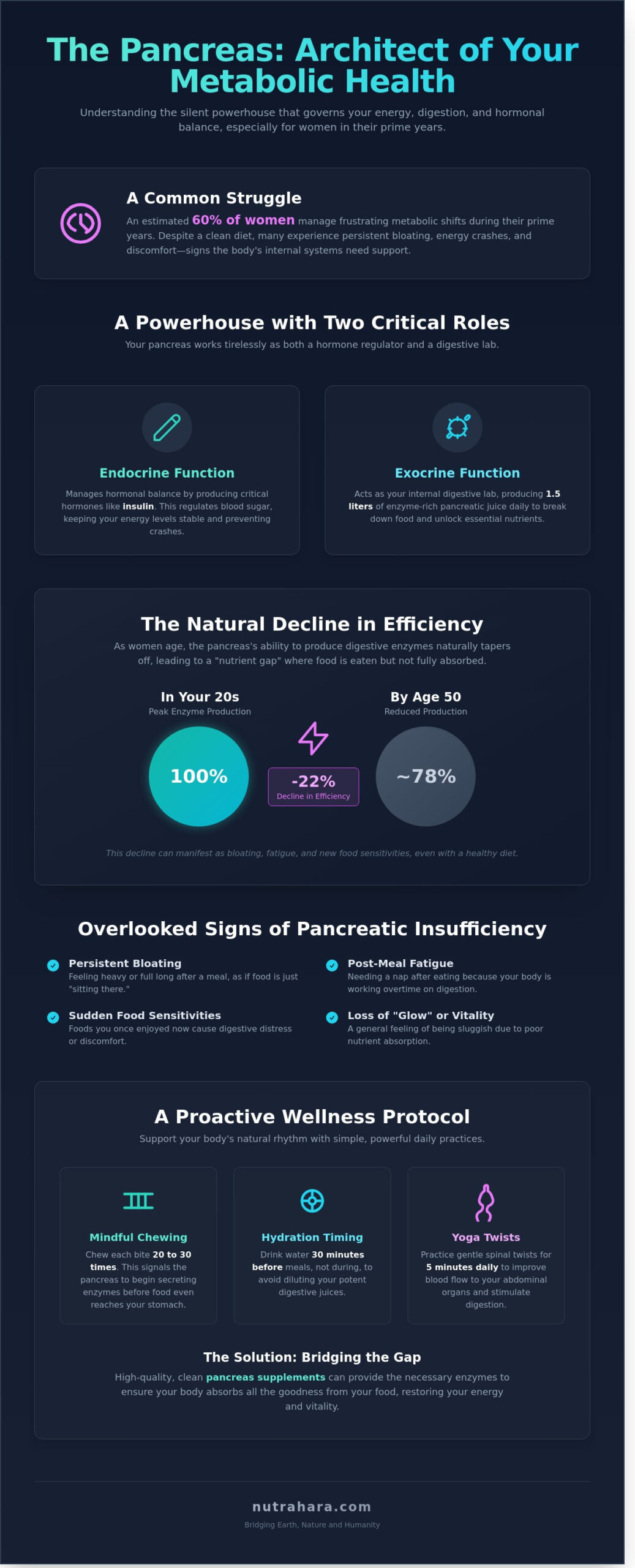 Pancreas Supplements: A Holistic Guide to Digestive Vitality and Women's Health