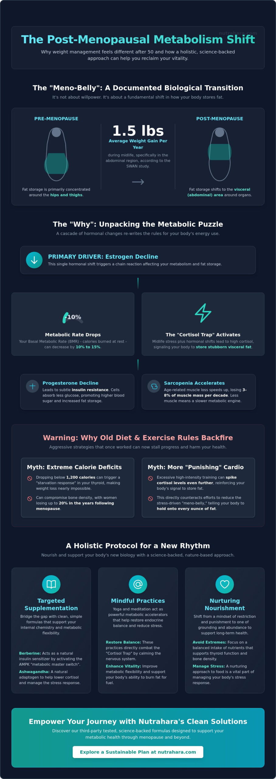 Post Menopause Supplements for Weight Loss: A Holistic 2026 Guide to Metabolic Health
