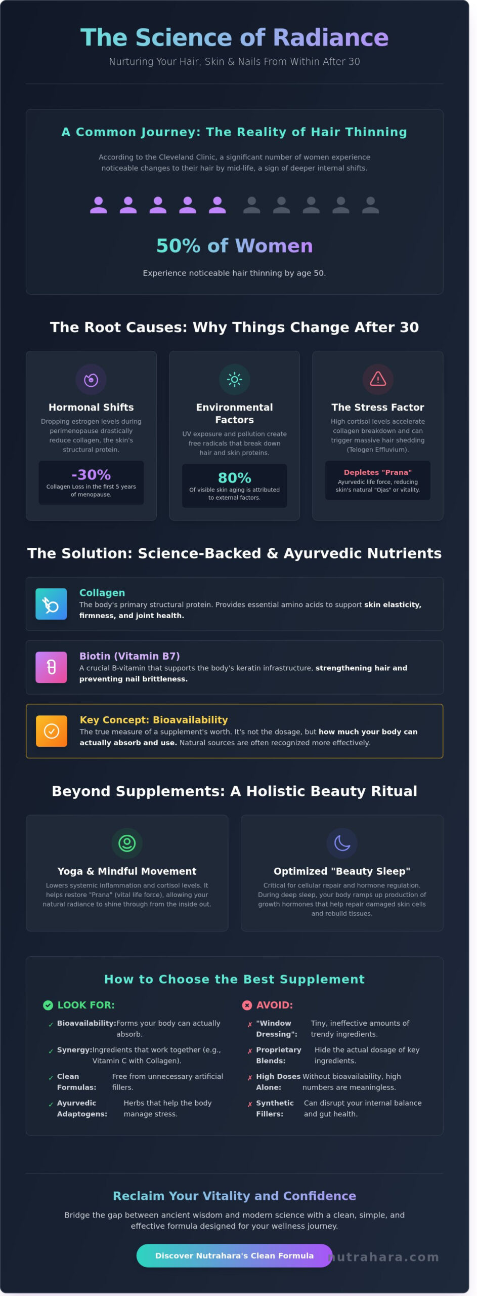 The Best Hair, Skin, and Nails Vitamins: A Science-Backed Ayurvedic Guide for Women