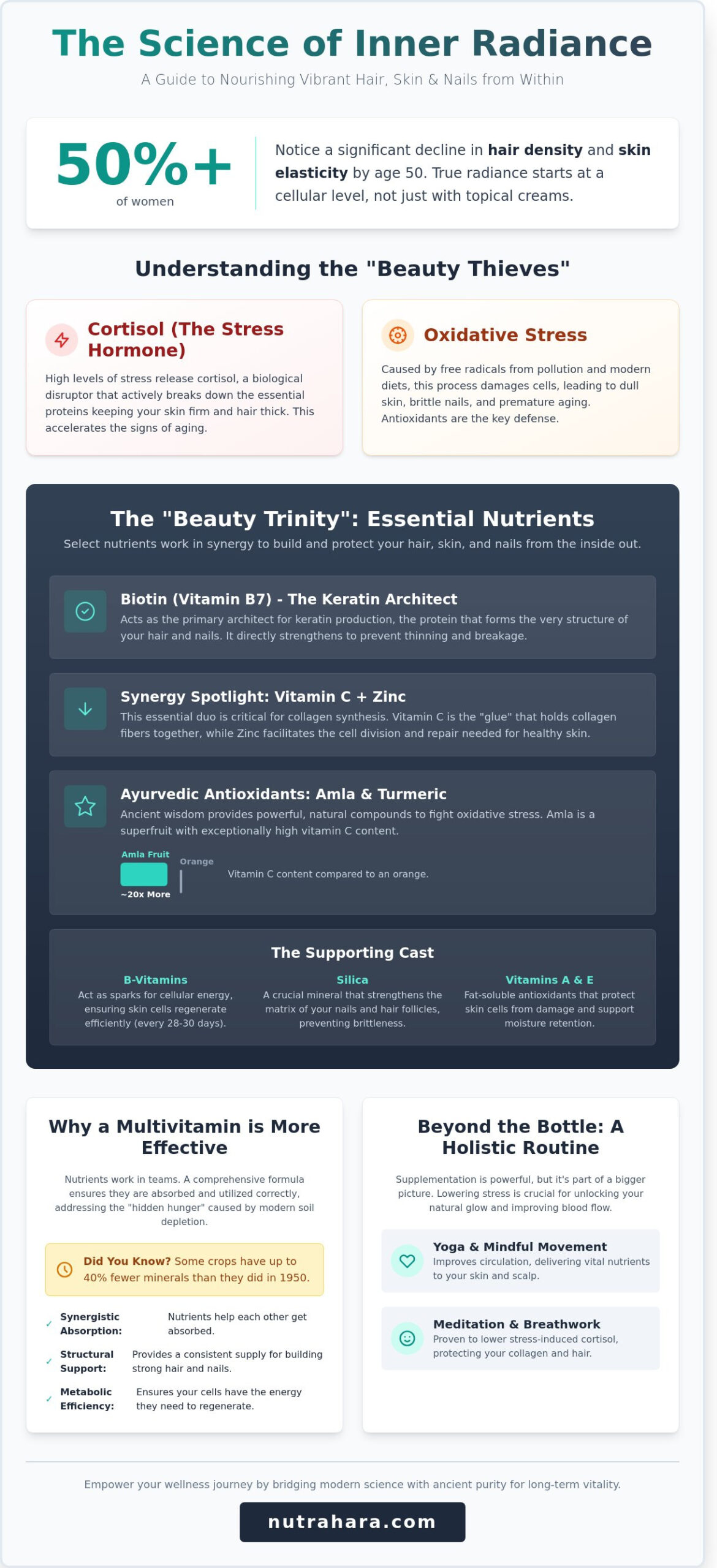 The Best Multivitamin for Hair, Nails, and Skin: A Holistic Guide to Radiant Beauty