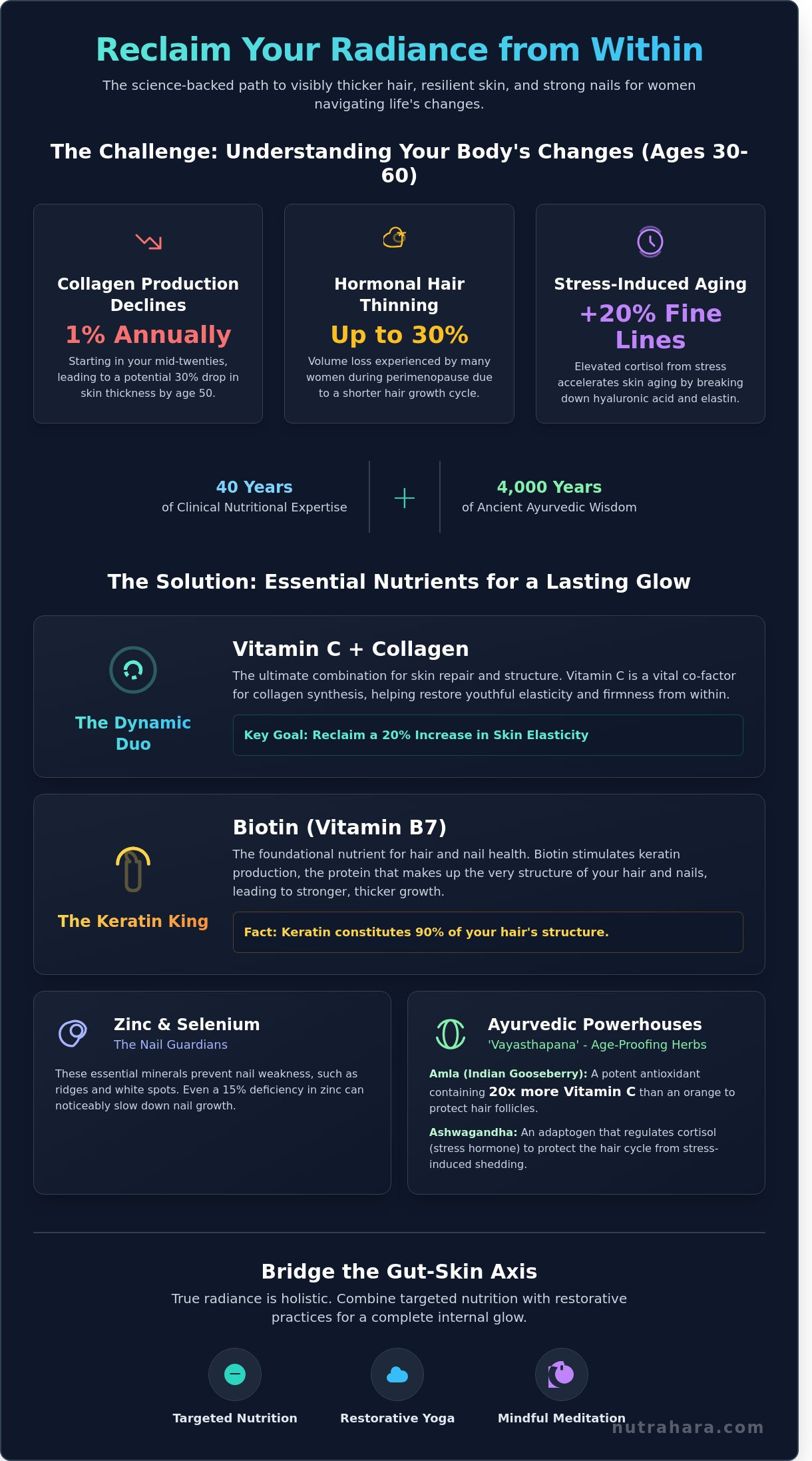 The Best Rated Vitamins for Hair, Skin, and Nails: A Holistic 2026 Guide