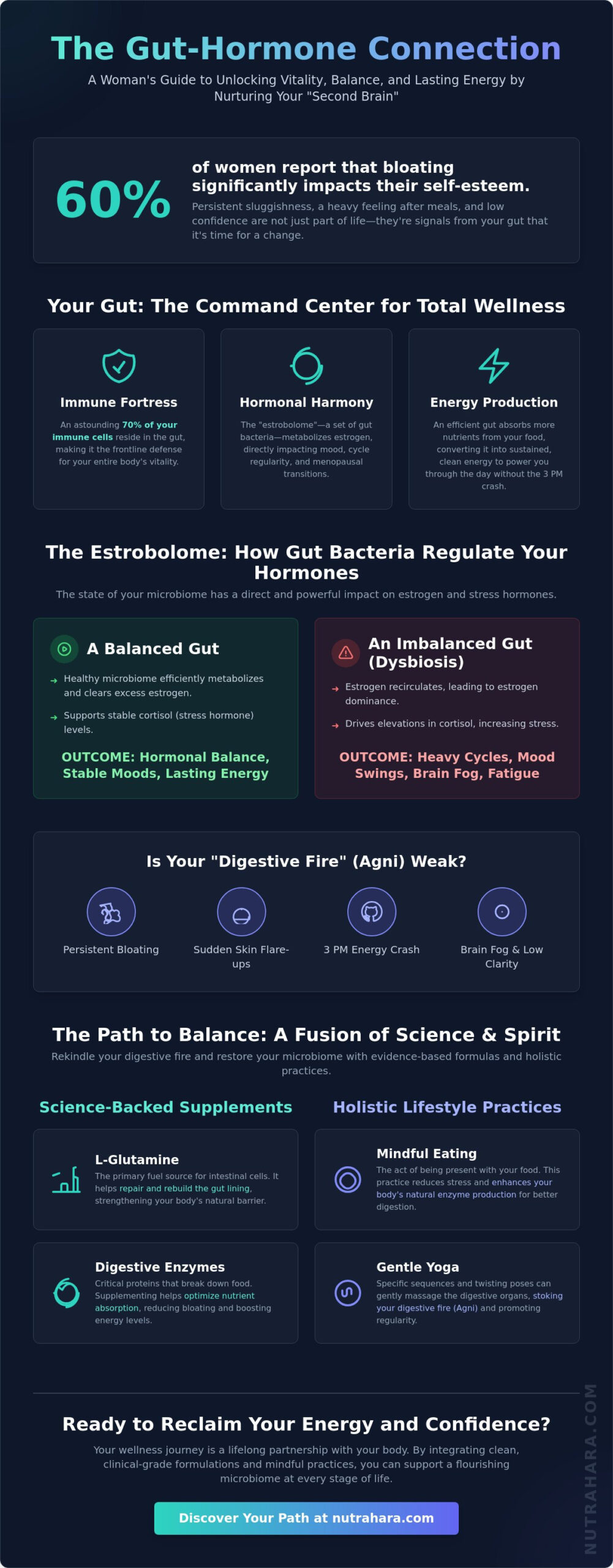 The Best Supplements for Gut Health: A Holistic Guide for Women’s Vitality in 2026