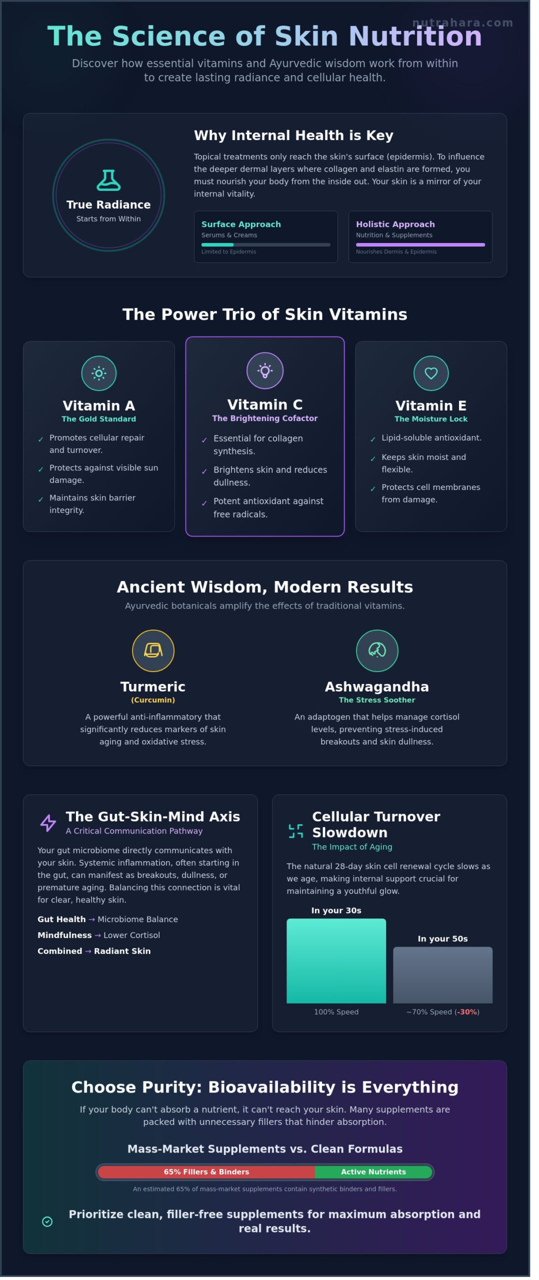 The Best Vitamin for Skin: A Holistic Guide to Radiant Health in 2026
