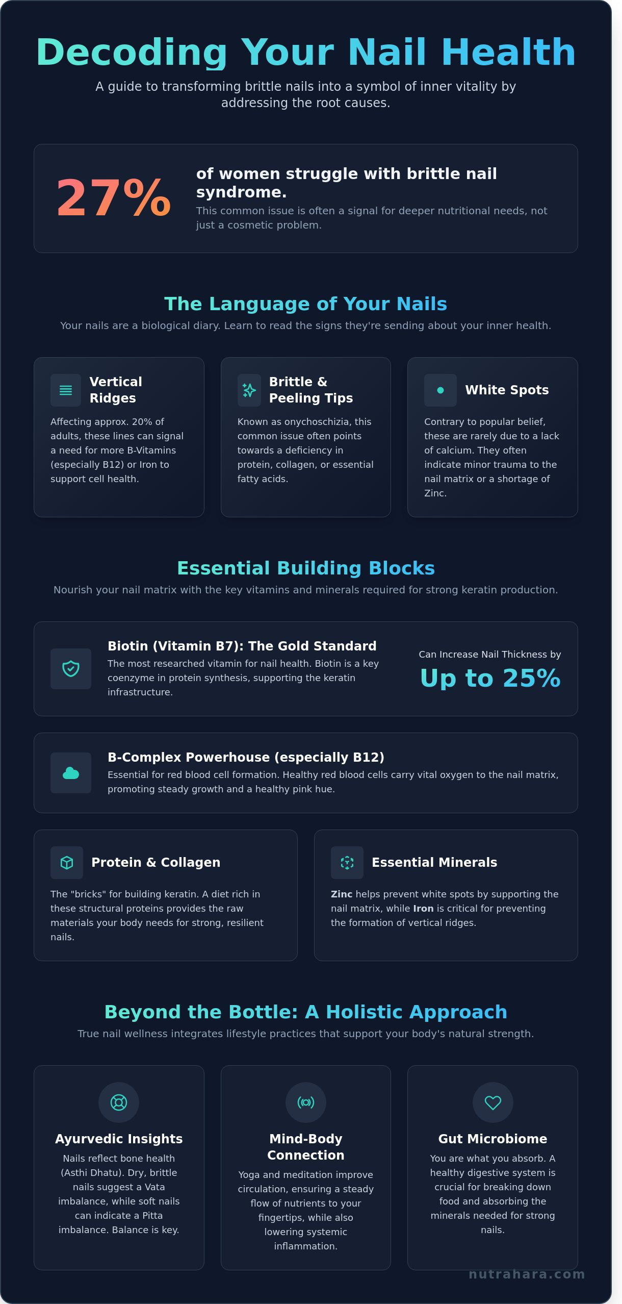 The Best Vitamins for Fingernails: A Holistic Guide to Strength and Vitality