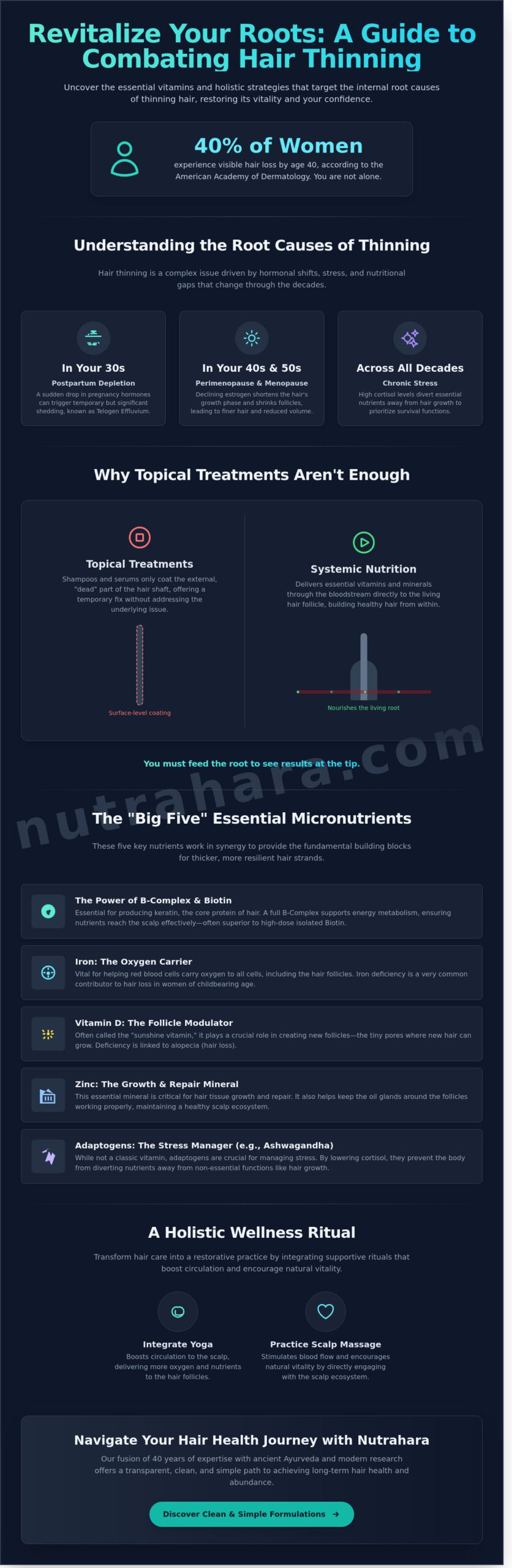 The Best Vitamins for Thinning Hair: A Holistic Guide for Women’s Hair Vitality