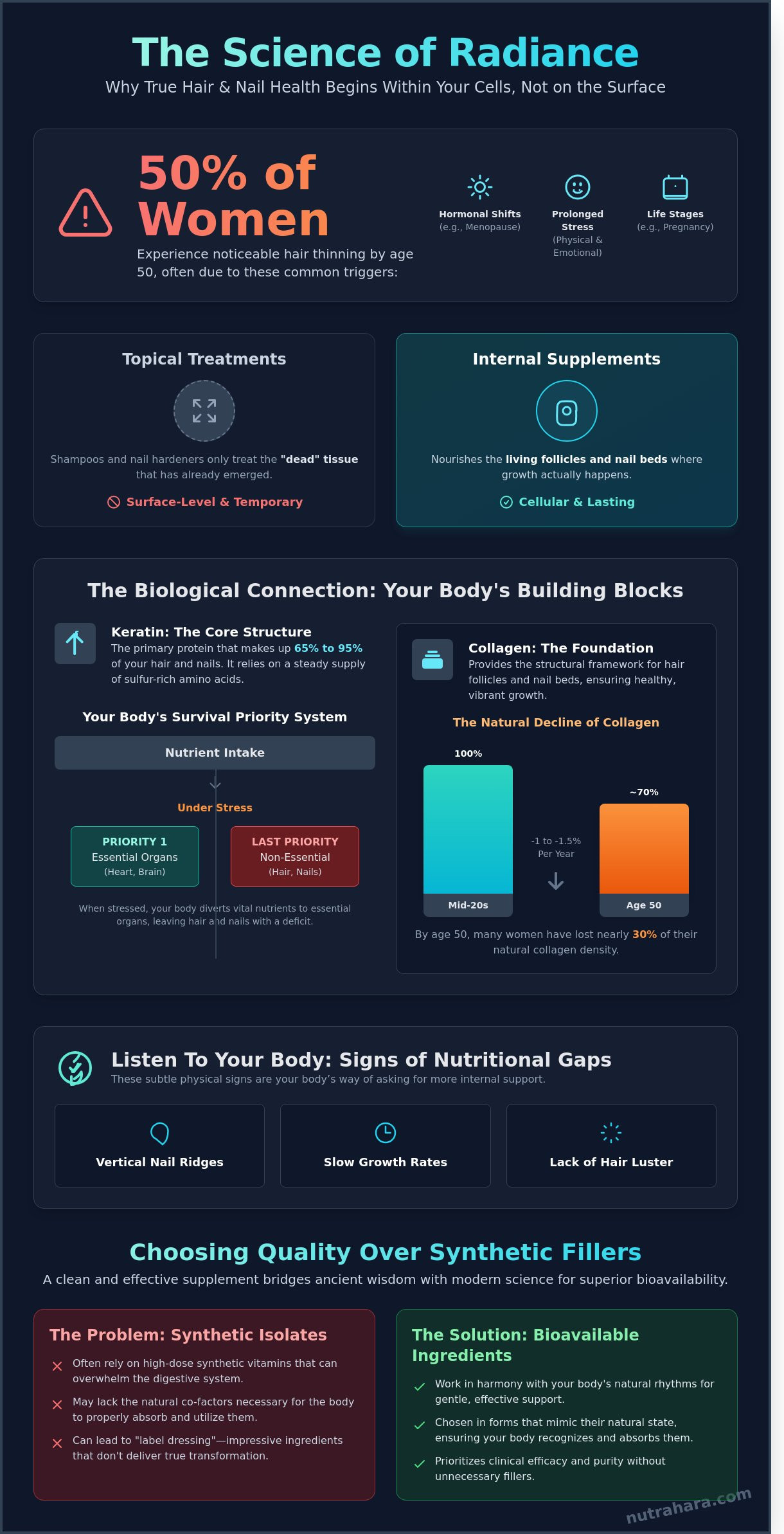 The Ultimate Guide to Hair and Nail Supplements: A Holistic Approach for Every Life Stage