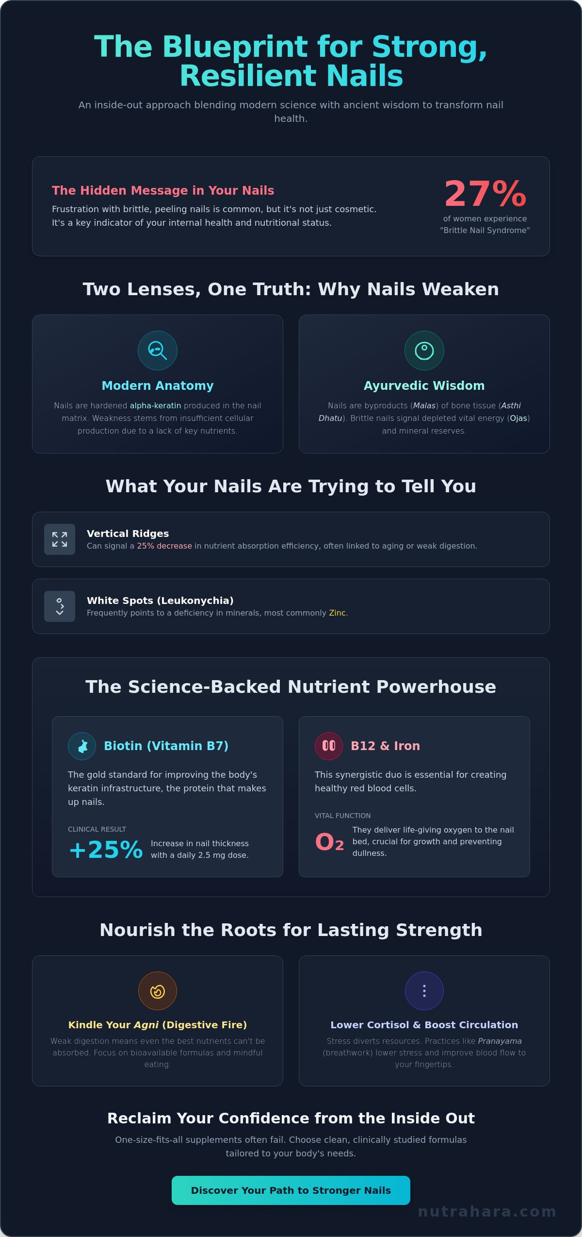 Vitamins Good for Nail Growth: A Holistic Guide to Stronger Nails at Every Life Stage