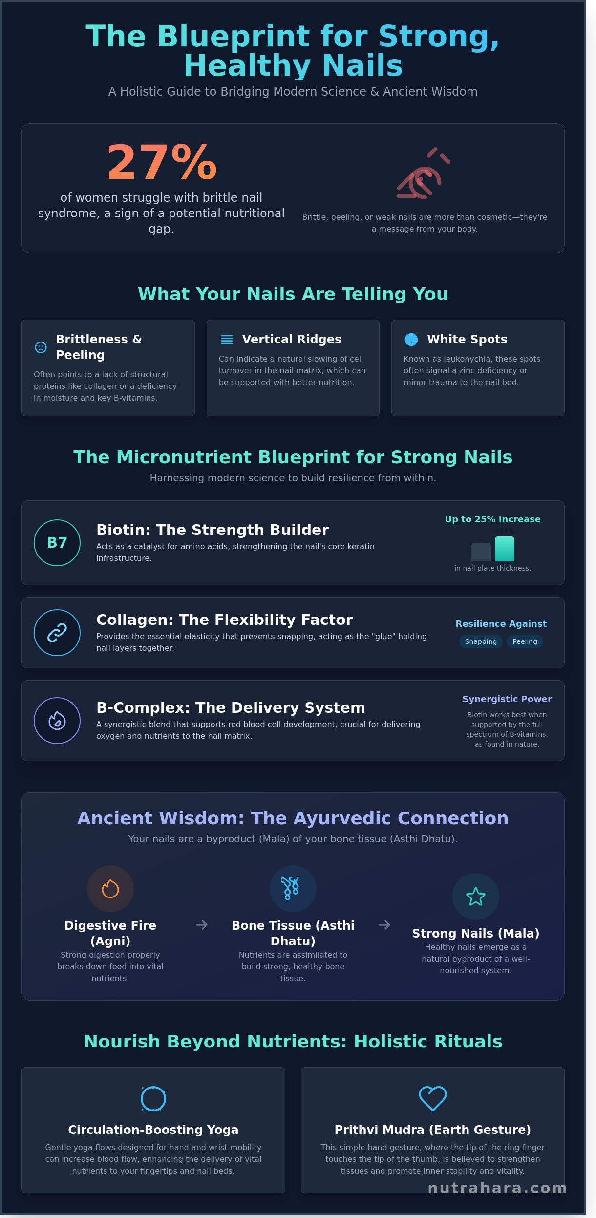 Vitamins for Nails: A Holistic Guide to Strength and Vitality for Women