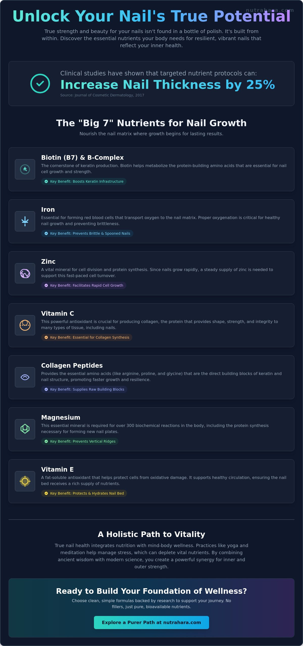 What Vitamins Help Nails Grow? A Holistic Guide for Women’s Vitality