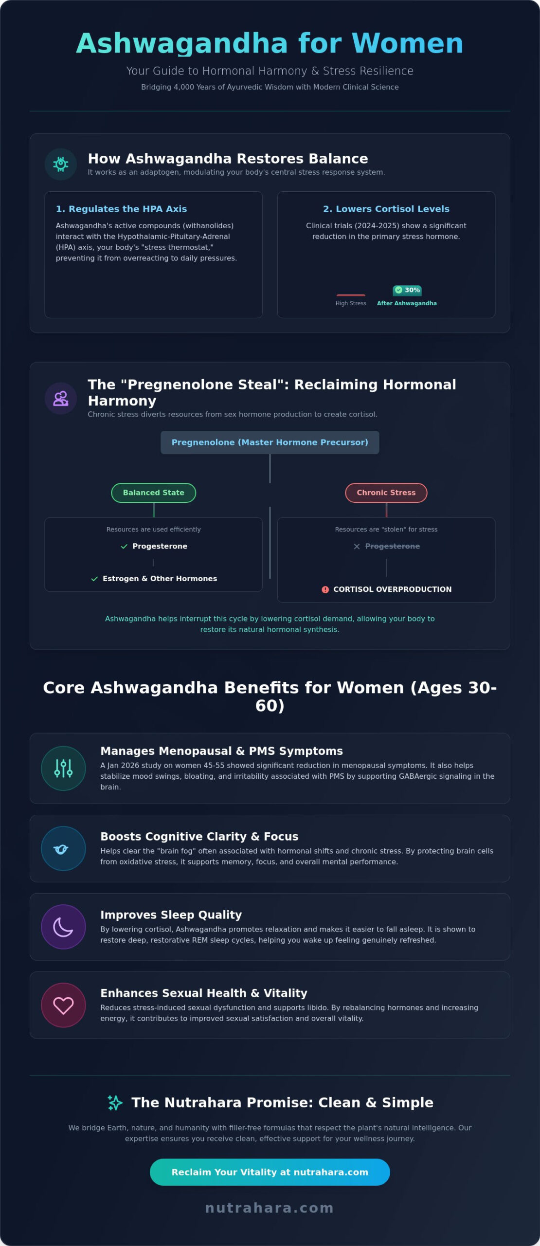 Ashwagandha Benefits for Women: A Holistic Guide to Hormone Balance and Vitality (2026)
