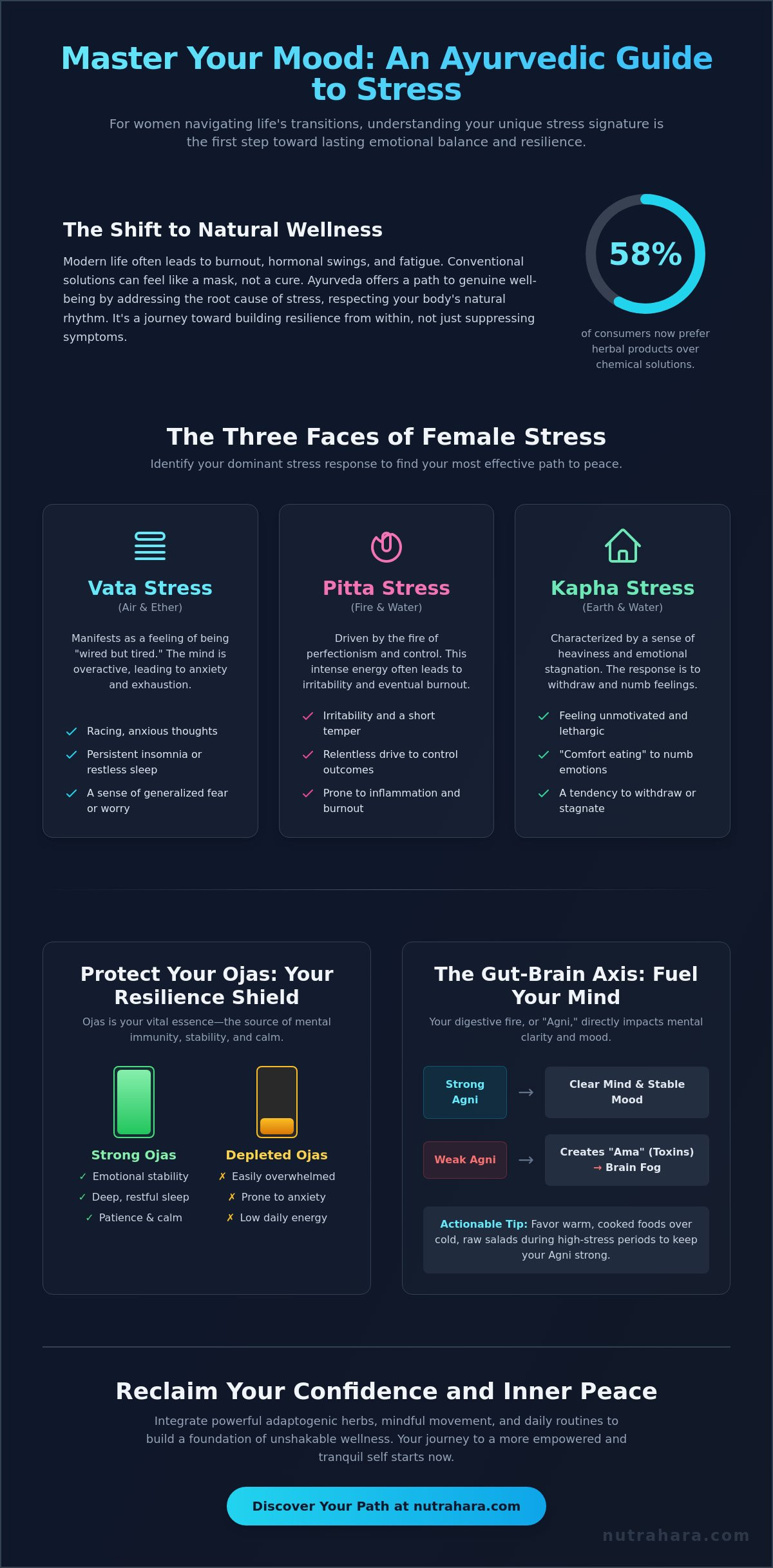 Ayurvedic Herbs for Stress Relief for Women: A Holistic Guide for 2026