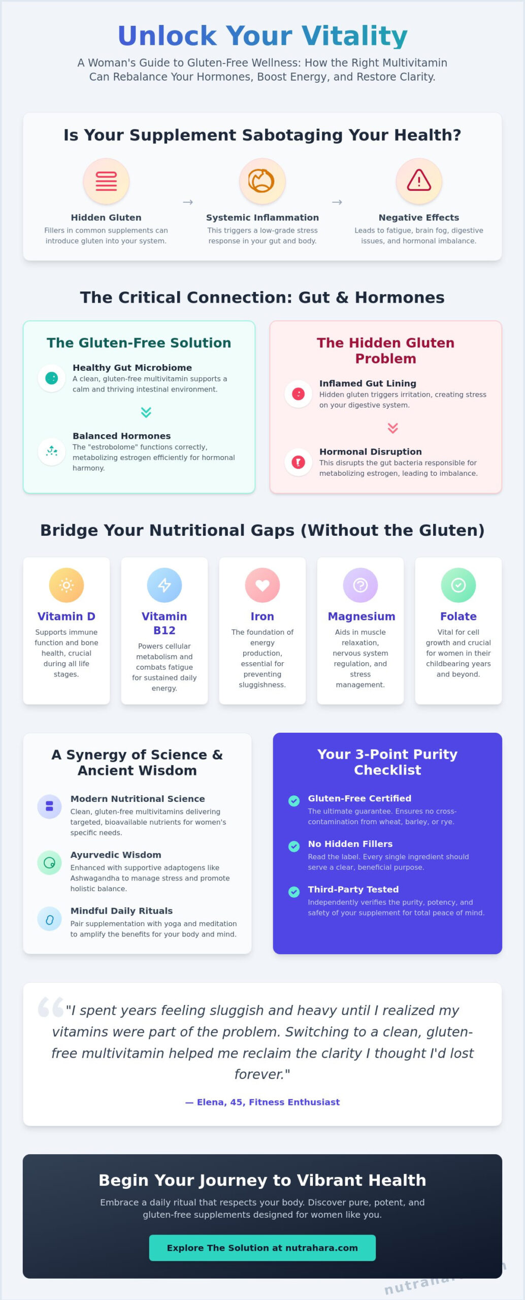 Gluten-Free Multivitamins for Women: A Holistic Guide to Hormonal Harmony and Vitality