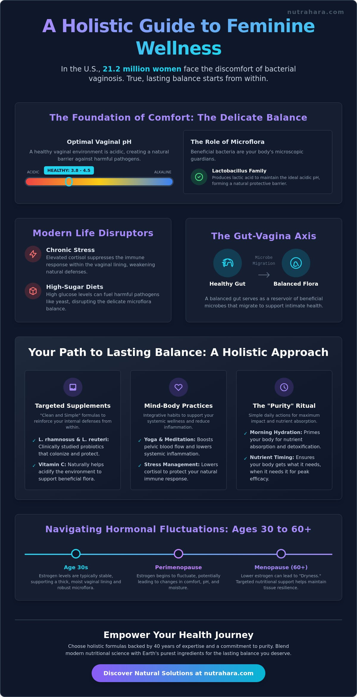 Maintaining Feminine Hygiene with Supplements: A Holistic Guide for Every Life Stage