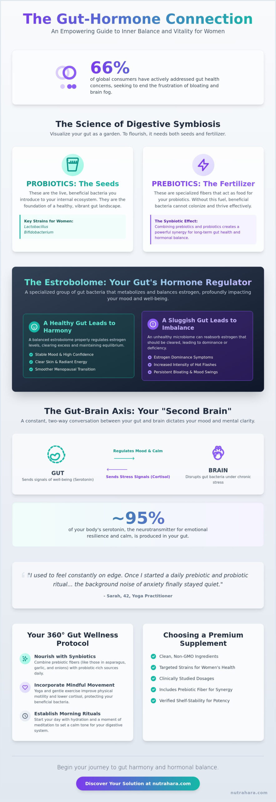 Prebiotic and Probiotic: The Ultimate Gut Health Guide for Women’s Vitality