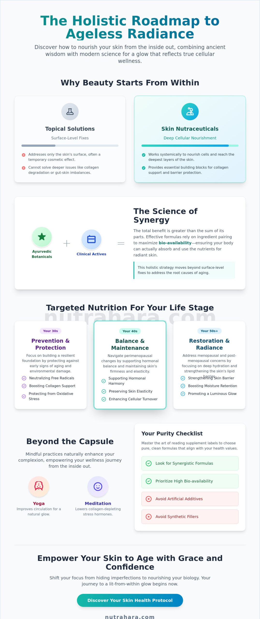 Skin Health Nutraceuticals: A Holistic 2026 Guide for Ageless Radiance