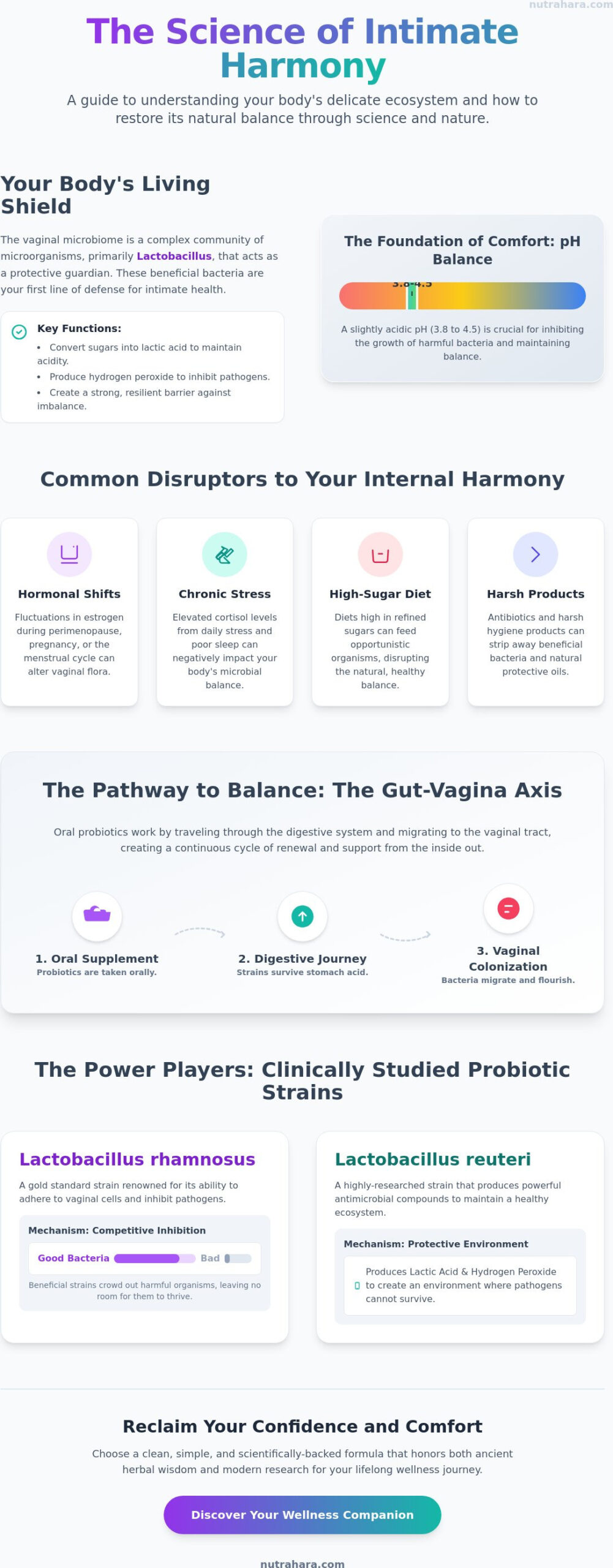 Supplements for Vaginal Health: Bridging Ancient Wisdom and Modern Science for Your Wellness Journey